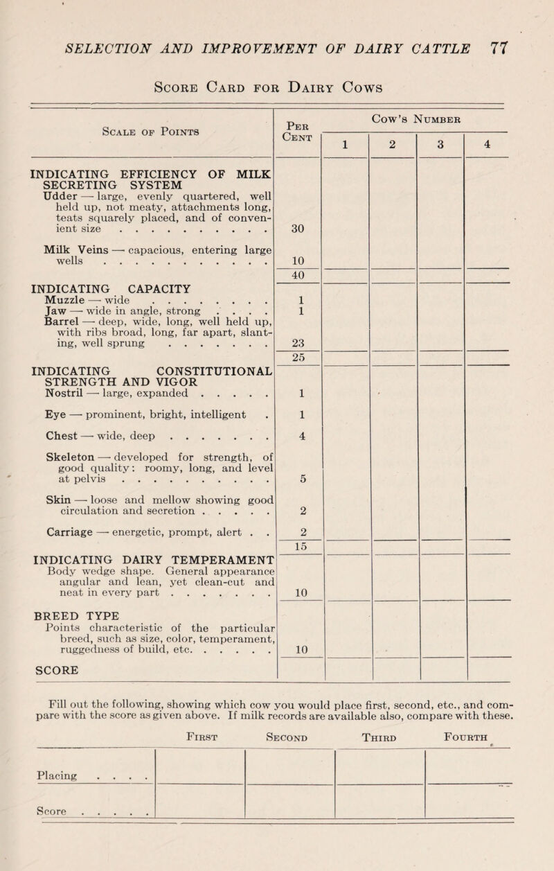 Score Card for Dairy Cows Scale of Points Per Cow’s Number Cent 1 2 3 4 INDICATING EFFICIENCY OF MILK SECRETING SYSTEM Udder — large, evenly quartered, well held up, not meaty, attachments long, teats squarely placed, and of conven¬ ient size. 30 Milk Veins —■ capacious, entering large wells. 10 40 INDICATING CAPACITY Muzzle — wide . Jaw —• wide in angle, strong .... Barrel —- deep, wide, long, well held up, with ribs broad, long, far apart, slant¬ ing, well sprung . 1 1 23 25 INDICATING CONSTITUTIONAL STRENGTH AND VIGOR Nostril — large, expanded. 1 * Eye — prominent, bright, intelligent 1 Chest — wide, deep. 4 Skeleton —• developed for strength, of good quality: roomy, long, and level at pelvis. 5 Skin — loose and mellow showing good circulation and secretion. 2 Carriage — energetic, prompt, alert . 2 15 INDICATING DAIRY TEMPERAMENT Body wedge shape. General appearance angular and lean, yet clean-cut and neat in every part. 10 BREED TYPE Points characteristic of the particular breed, such as size, color, temperament, ruggedness of build, etc. 10 SCORE Fill out the following, showing which cow you would place first, second, etc., and com¬ pare with the score as given above. If milk records are available also, compare with these. First Second Third Fourth 0 Placing .... Score .