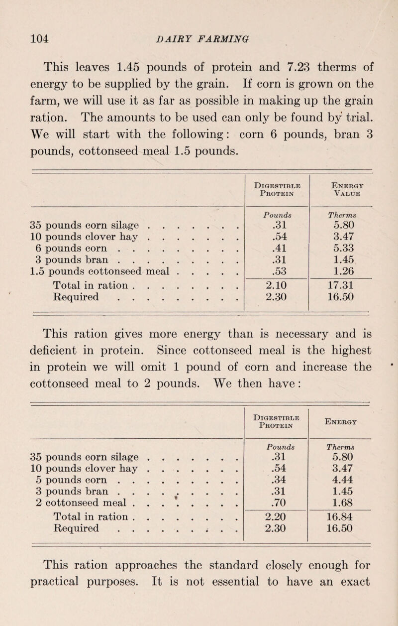 This leaves 1.45 pounds of protein and 7.23 therms of energy to be supplied by the grain. If corn is grown on the farm, we will use it as far as possible in making up the grain ration. The amounts to be used can only be found by trial. We will start with the following: corn 6 pounds, bran 3 pounds, cottonseed meal 1.5 pounds. Digestible Protein Energy Value Pounds Therms 35 pounds corn silage. .31 5.80 10 pounds clover hay. .54 3.47 6 pounds corn. .41 5.33 3 pounds bran. .31 1.45 1.5 pounds cottonseed meal. .53 1.26 Total in ration. 2.10 17.31 Required. 2.30 16.50 This ration gives more energy than is necessary and is deficient in protein. Since cottonseed meal is the highest in protein we will omit 1 pound of corn and increase the cottonseed meal to 2 pounds. We then have: Digestible Protein Energy 35 pounds corn silage. Pounds .31 Therms 5.80 10 pounds clover hay. .54 3.47 5 pounds corn. .34 4.44 3 pounds bran. .31 1.45 2 cottonseed meal. .70 1.68 Total in ration. 2.20 16.84 Required.i . . 2.30 16.50 This ration approaches the standard closely enough for practical purposes. It is not essential to have an exact