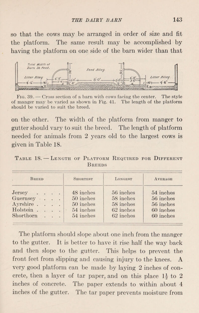 so that the cows may be arranged in order of size and fit the platform. The same result may be accomplished by having the platform on one side of the barn wider than that Fig. 39. — Cross section of a barn with cows facing the center. The style of manger may be varied as shown in Fig. 41. The length of the platform should be varied to suit the breed. on the other. The width of the platform from manger to gutter should vary to suit the breed. The length of platform needed for animals from 2 years old to the largest cows is given in Table 18. Table 18. — Length of Platform Required for Different Breeds Breed Shortest Longest Average Jersey .... 48 inches 56 inches 54 inches Guernsey ... 50 inches 58 inches 56 inches Ayrshire .... 50 inches 58 inches 56 inches Holstein .... 54 inches 62 inches 60 inches Shorthorn 54 inches 62 inches 60 inches The platform should slope about one inch from the manger to the gutter. It is better to have it rise half the way back and then slope to the gutter. This helps to prevent the front feet from slipping and causing injury to the knees. A very good platform can be made by laying 2 inches of con¬ crete, then a layer of tar paper, and on this place 1| to 2 inches of concrete. The paper extends to within about 4 inches of the gutter. The tar paper prevents moisture from