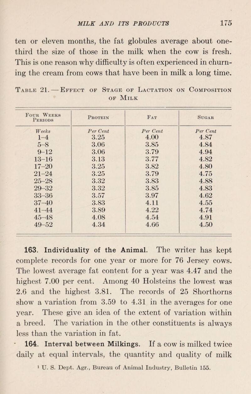 ten or eleven months, the fat globules average about one- third the size of those in the milk when the cow is fresh. This is one reason why difficulty is often experienced in churn¬ ing the cream from cows that have been in milk a long time. Table 21. — Effect of Stage of Lactation on Composition of Milk Four Weeks Periods Protein Fat Sugar Weeks Per Cent Per Cent Per Cent 1-4 3.25 4.00 4.87 5-8 3.06 3.85 4.84 9-12 3.06 3.79 4.94 13-16 3.13 3.77 4.82 17-20 3.25 3.82 4.80 21-24 3.25 3.79 4.75 25-28 3.32 3.83 4.88 29-32 3.32 3.85 4.83 33-36 3.57 3.97 4.62 37-40 3.83 4.11 4.55 41-44 3.89 4.22 4.74 45-48 4.08 4.54 4.91 49-52 4.34 4.66 4.50 163. Individuality of the Animal. The writer has kept complete records for one year or more for 76 Jersey cows. The lowest average fat content for a year was 4.47 and the highest 7.00 per cent. Among 40 Holsteins the lowest was 2.6 and the highest 3.81. The records of 25 Shorthorns show a variation from 3.59 to 4.31 in the averages for one year. These give an idea of the extent of variation within a breed. The variation in the other constituents is always less than the variation in fat. 164. Interval between Milkings. If a cow is milked twice daily at equal intervals, the quantity and quality of milk