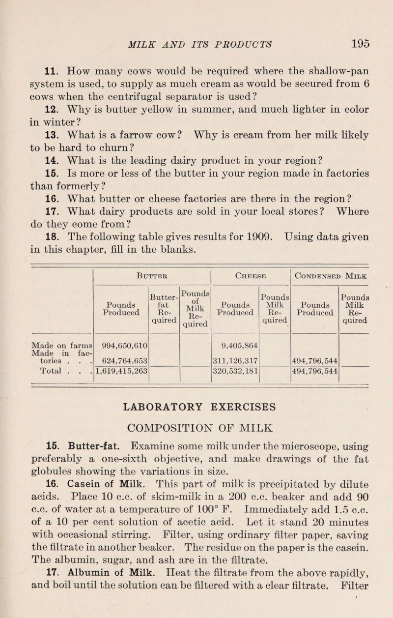 11. How many cows would be required where the shallow-pan system is used, to supply as much cream as would be secured from 6 cows when the centrifugal separator is used? 12. Why is butter yellow in summer, and much lighter in color in winter? 13. What is a farrow cow? Why is cream from her milk likely to be hard to churn? 14. What is the leading dairy product in your region? 15. Is more or less of the butter in your region made in factories than formerly ? 16. What butter or cheese factories are there in the region? 17. What dairy products are sold in your local stores? Where do they come from? 18. The following table gives results for 1909. Using data given in this chapter, fill in the blanks. Butter Cheese Condensed Milk Pounds Produced Butter- fat Re¬ quired Pounds of Milk Re¬ quired Pounds Produced Pounds Milk Re¬ quired Pounds Produced Pounds Milk Re¬ quired Made on farms Made in fac¬ tories . 994,650,610 624,764,653 9,405,864 311,126,317 494,796,544 Total . . . 1,619,415,263 320,532,181 494,796,544 LABORATORY EXERCISES COMPOSITION OF MILK 15. Butter-fat. Examine some milk under the microscope, using preferably a one-sixth objective, and make drawings of the fat globules showing the variations in size. 16. Casein of Milk. This part of milk is precipitated by dilute acids. Place 10 c.c. of skim-milk in a 200 c.c. beaker and add 90 c.c. of water at a temperature of 100° F. Immediately add 1.5 c.c. of a 10 per cent solution of acetic acid. Let it stand 20 minutes with occasional stirring. Filter, using ordinary filter paper, saving the filtrate in another beaker. The residue on the paper is the casein. The albumin, sugar, and ash are in the filtrate. 17. Albumin of Milk. Heat the filtrate from the above rapidly, and boil until the solution can be filtered with a clear filtrate. Filter