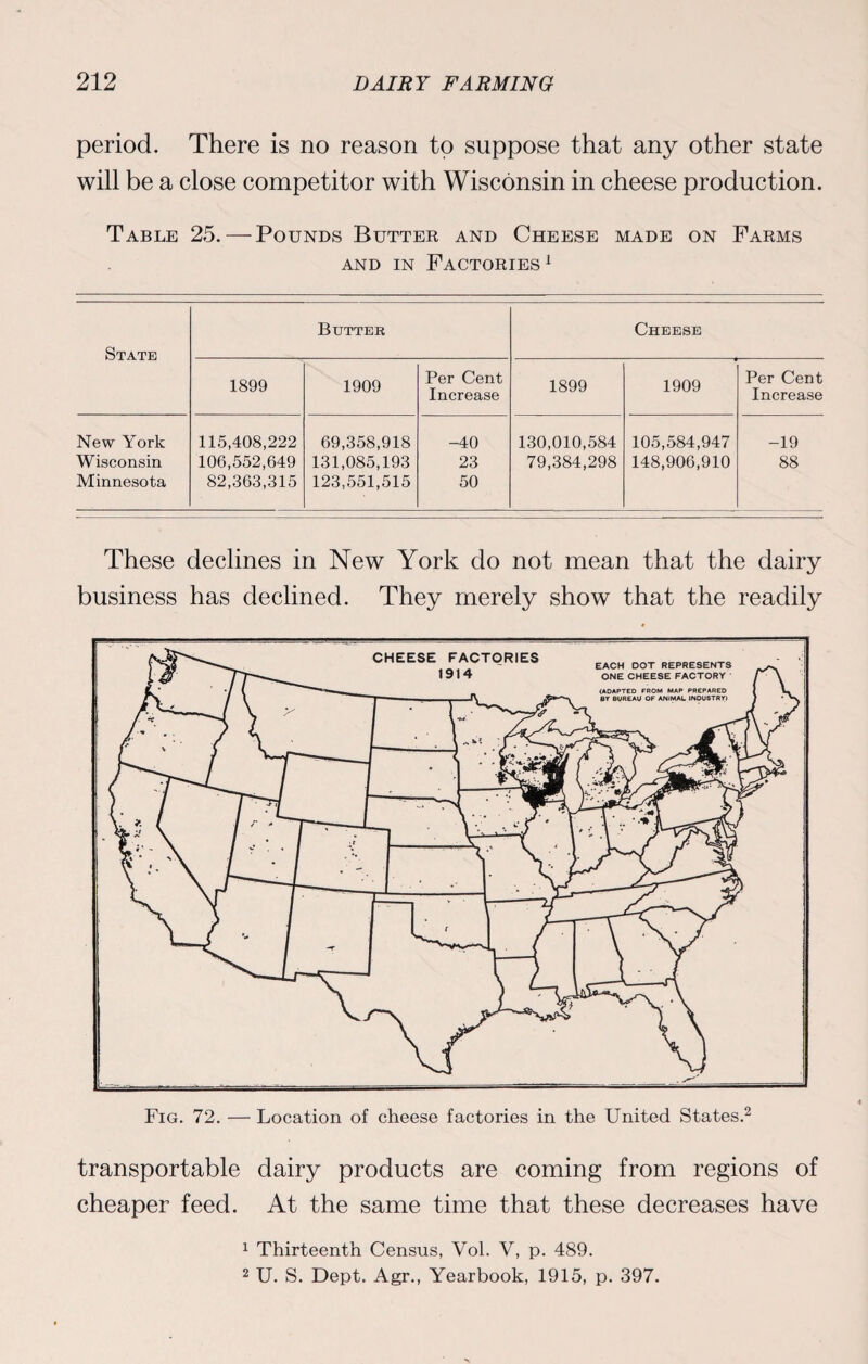 period. There is no reason to suppose that any other state will be a close competitor with Wisconsin in cheese production. Table 25. — Pounds Butter and Cheese made on Farms and in Factories 1 State Butter Cheese 1899 1909 Per Cent Increase 1899 1909 Per Cent Increase New York 115,408,222 69,358,918 -40 130,010,584 105,584,947 -19 Wisconsin 106,552,649 131,085,193 23 79,384,298 148,906,910 88 Minnesota 82,363,315 123,551,515 50 These declines in New York do not mean that the dairy business has declined. They merely show that the readily transportable dairy products are coming from regions of cheaper feed. At the same time that these decreases have 1 Thirteenth Census, Vol. V, p. 489. 2 U. S. Dept. Agr., Yearbook, 1915, p. 397.