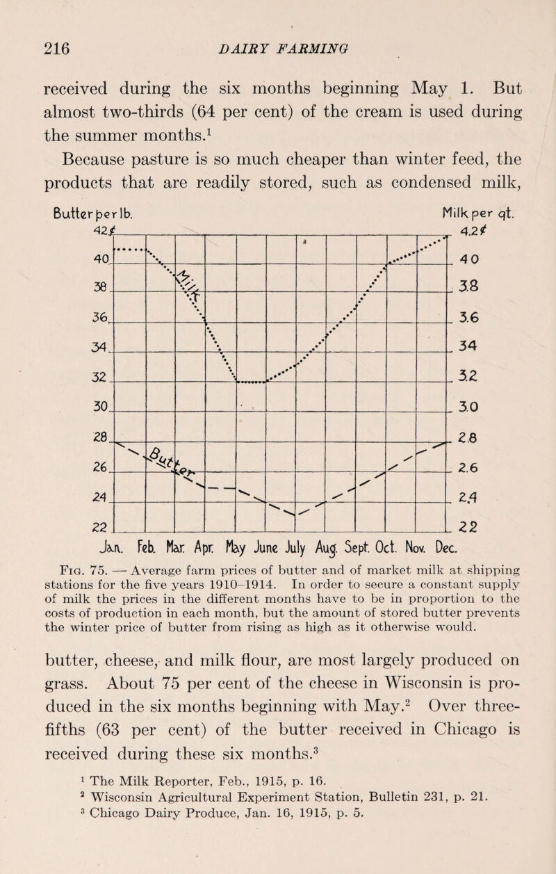 received during the six months beginning May 1. But almost two-thirds (64 per cent) of the cream is used during the summer months.1 Because pasture is so much cheaper than winter feed, the products that are readily stored, such as condensed milk, Butter per lb. 40 38 36, 34. 32. 30. 28. 26. 24. 22 • • • I • & « • • • • • A • • • • • • • • • • • • • • • • • • • • • • • 1 • • • • N * 4? s' / kX‘ 'N 'V. N S S' N Milk per qt. 4.2** 40 3.3 3.6 34 3.2 3.0 2.8 2.6 2.4 22 J\i\. Feb. Mar Apr May June July Aug. Sept. Oct. Nov. Dec. Fig. 75. — Average farm prices of butter and of market milk at shipping stations for the five years 1910-1914. In order to secure a constant supply of milk the prices in the different months have to be in proportion to the costs of production in each month, but the amount of stored butter prevents the winter price of butter from rising as high as it otherwise would. butter, cheese, and milk flour, are most largely produced on grass. About 75 per cent of the cheese in Wisconsin is pro¬ duced in the six months beginning with May.2 Over three- fifths (63 per cent) of the butter received in Chicago is received during these six months.3 1 The Milk Reporter, Feb., 1915, p. 16. 2 Wisconsin Agricultural Experiment Station, Bulletin 231, p. 21. 3 Chicago Dairy Produce, Jan. 16, 1915, p. 5.