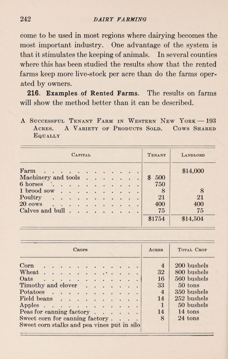 come to be used in most regions where dairying becomes the most important industry. One advantage of the system is that it stimulates the keeping of animals. In several counties where this has been studied the results show that the rented farms keep more live-stock per acre than do the farms oper¬ ated by owners. 216. Examples of Rented Farms. The results on farms will show the method better than it can be described. A Successful Tenant Farm in Western New York —193 Acres. A Variety of Products Sold. Cows Shared Equally Capital Tenant Landlord Farm. Machinery and tools. $ 500 $14,000 6 horses. 750 1 brood sow. 8 8 Poultry. 21 21 20 cows. 400 400 Calves and bull. 75 75 $1754 $14,504 Crops Acres Total Crop Corn. 4 200 bushels Wheat.• . . . . 32 800 bushels Oats . 16 560 bushels Timothy and clover. 33 50 tons Potatoes. 4 350 bushels Field beans. 14 252 bushels Apples. 1 50 bushels Peas for canning factory. 14 14 tons Sweet corn for canning factory .... Sweet corn stalks and pea vines put in silo 8 24 tons
