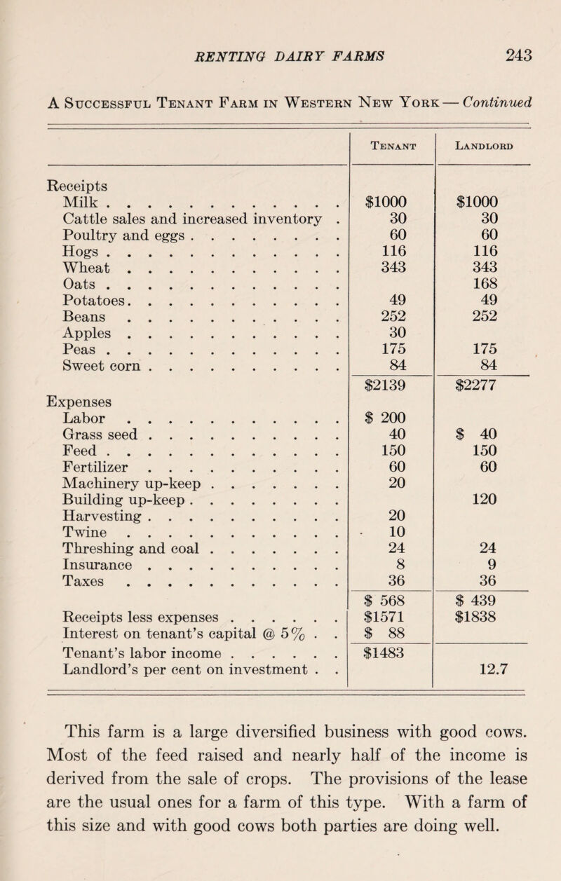 A Successful Tenant Farm in Western New York— Continued Tenant Landlord Receipts Milk. $1000 $1000 Cattle sales and increased inventory . 30 30 Poultry and eggs. 60 60 Hogs. 116 116 Wheat. 343 343 Oats. 168 Potatoes. 49 49 Beans. 252 252 Apples. 30 Peas. 175 175 Sweet corn. 84 84 $2139 $2277 Expenses Labor . $ 200 Grass seed. 40 $ 40 Feed. 150 150 Fertilizer. 60 60 Machinery up-keep. Building up-keep. 20 120 Harvesting. 20 Twine. 10 Threshing and coal . .. 24 24 Insurance . 8 9 Taxes. 36 36 $ 568 $ 439 Receipts less expenses. $1571 $1838 Interest on tenant’s capital @ 5% . . $ 88 Tenant’s labor income. Landlord’s per cent on investment . . $1483 12.7 This farm is a large diversified business with good cows. Most of the feed raised and nearly half of the income is derived from the sale of crops. The provisions of the lease are the usual ones for a farm of this type. With a farm of this size and with good cows both parties are doing well.
