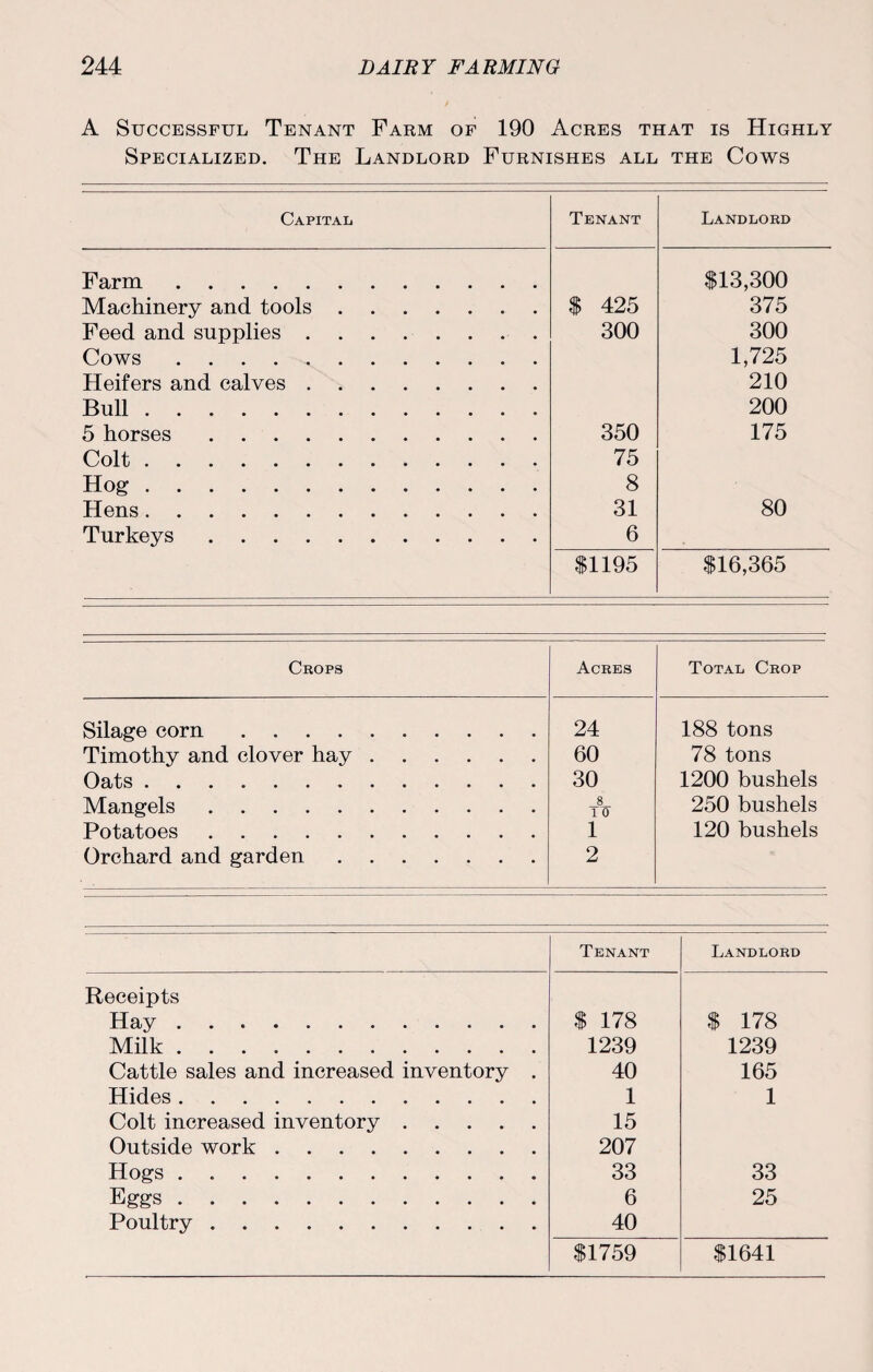 A Successful Tenant Farm of 190 Acres that is Highly Specialized. The Landlord Furnishes all the Cows Capital Tenant Landlord Farm. $13,300 Machinery and tools. $ 425 375 Feed and supplies. 300 300 Cows. 1,725 Heifers and calves. 210 Bull. 200 5 horses. 350 175 Colt. 75 Hog. 8 Hens. 31 80 Turkeys. 6 $1195 $16,365 Crops Acres Total Crop Silage corn. 24 188 tons Timothy and clover hay. 60 78 tons Oats. 30 1200 bushels Mangels. 8 1 0 250 bushels Potatoes. 1 120 bushels Orchard and garden. 2 Tenant Landlord Receipts Hay. $ 178 $ 178 Milk. 1239 1239 Cattle sales and increased inventory . 40 165 Hides. 1 1 Colt increased inventory. 15 Outside work. 207 Hogs. 33 33 Eggs. 6 25 Poultry. 40 $1759 $1641