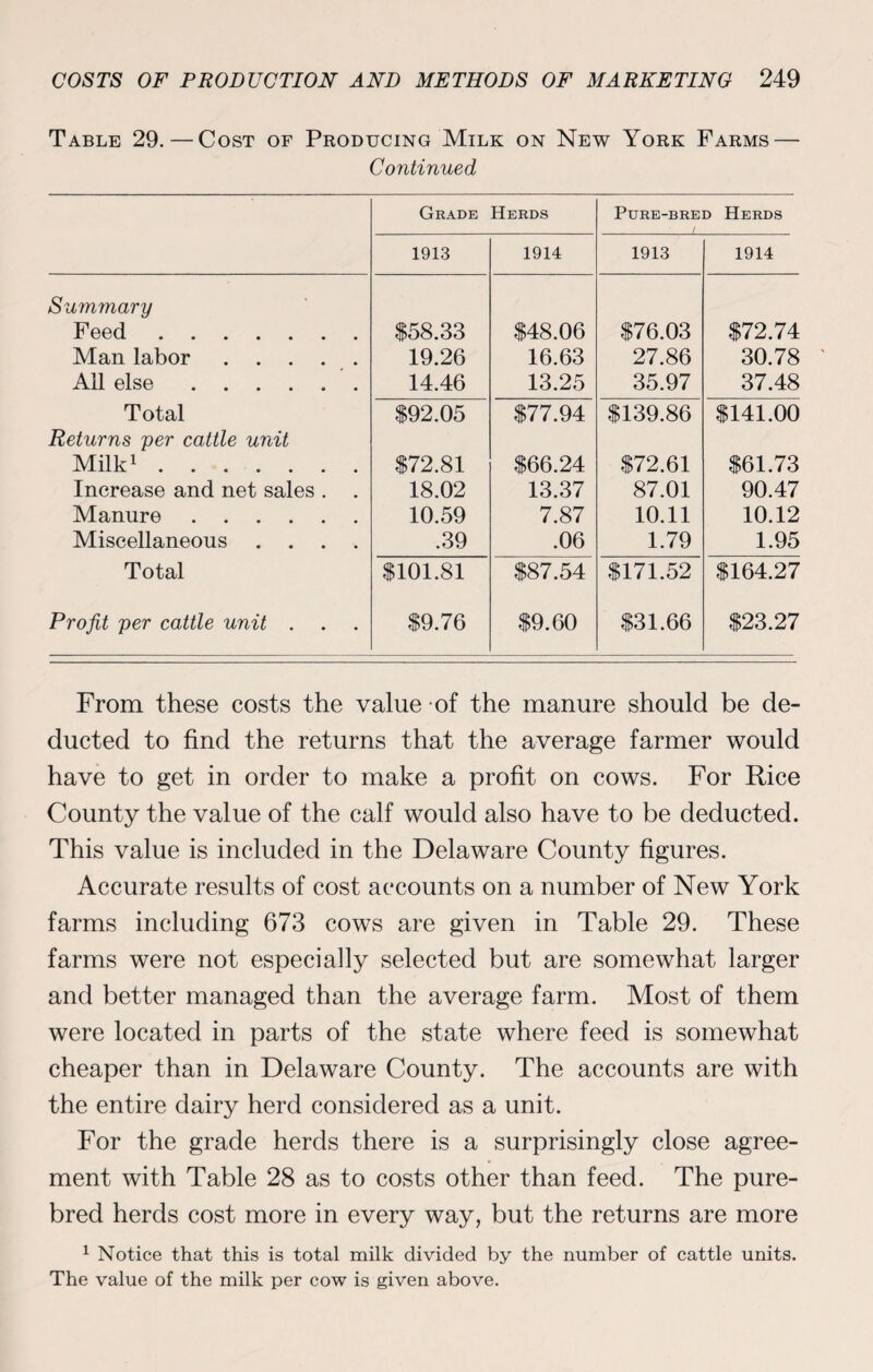 Table 29. — Cost of Producing Milk on New York Farms — Continued Grade Herds Pure-bred Herds / 1913 1914 1913 1914 Summary Feed. Man labor . . . . . All else. $58.33 19.26 14.46 $48.06 16.63 13.25 $76.03 27.86 35.97 $72.74 30.78 37.48 Total Returns per cattle unit Milk1. Increase and net sales . . Manure. Miscellaneous .... $92.05 $72.81 18.02 10.59 .39 $77.94 $66.24 13.37 7.87 .06 $139.86 $72.61 87.01 10.11 1.79 $141.00 $61.73 90.47 10.12 1.95 Total $101.81 $87.54 $171.52 $164.27 Profit per cattle unit . $9.76 $9.60 $31.66 $23.27 From these costs the value of the manure should be de¬ ducted to find the returns that the average farmer would have to get in order to make a profit on cows. For Rice County the value of the calf would also have to be deducted. This value is included in the Delaware County figures. Accurate results of cost accounts on a number of New York farms including 673 cows are given in Table 29. These farms were not especially selected but are somewhat larger and better managed than the average farm. Most of them were located in parts of the state where feed is somewhat cheaper than in Delaware County. The accounts are with the entire dairy herd considered as a unit. For the grade herds there is a surprisingly close agree¬ ment with Table 28 as to costs other than feed. The pure¬ bred herds cost more in every way, but the returns are more 1 Notice that this is total milk divided by the number of cattle units. The value of the milk per cow is given above.
