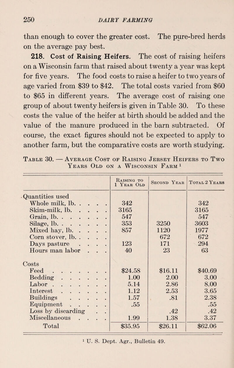 than enough to cover the greater cost. The pure-bred herds on the average pay best. 218. Cost of Raising Heifers. The cost of raising heifers on a Wisconsin farm that raised about twenty a year was kept for five years. The food costs to raise a heifer to two years of age varied from $39 to $42. The total costs varied from $60 to $65 in different years. The average cost of raising one group of about twenty heifers is given in Table 30. To these costs the value of the heifer at birth should be added and the value of the manure produced in the barn subtracted. Of course, the exact figures should not be expected to apply to another farm, but the comparative costs are worth studying. Table 30. — Average Cost of Raising Jersey Heifers to Two Years Old on a Wisconsin Farm1 Raising to 1 Year Old Second Year Total 2 Years Quantities used Whole milk, lb. 342 342 Skim-milk, lb. 3165 3165 Grain, lb. 547 547 Silage, lb. 353 3250 3603 Mixed hay, lb. 857 1120 1977 Corn stover, lb. 672 672 Days pasture .... 123 171 294 Hours man labor . . . 40 23 63 Costs Feed. $24.58 $16.11 $40.69 Bedding .. 1.00 2.00 3.00 Labor . 5.14 2.86 8.00 Interest . 1.12 2.53 3.65 Buildings . 1.57 .81 2.38 Equipment. .55 .55 Loss by discarding . . .42 .42 Miscellaneous .... 1.99 1.38 3.37 Total $35.95 $26.11 $62.06 1 U. S. Dept. Agr., Bulletin 49.