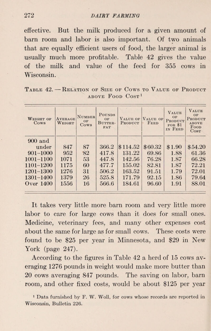 effective. But the milk produced for a given amount of barn room and labor is also important. Of two animals that are equally efficient users of food, the larger animal is usually much more profitable. Table 42 gives the value of the milk and value of the feed for 355 cows in Wisconsin. Table 42. — Relation of Size of Cows to Value of Product above Food Cost1 Weight of Cows Average Weight Number of Cows Pounds of Butter- fat Value of Product Value of - Feed Value of Product for $1 in Feed Value OF Product above Food Cost 900 and under 847 87 366.2 $114.52 $60.32 $1.90 $54.20 901-1000 952 *82 417.8 131.22 69.86 1.88 61.36 1001-1100 1071 53 447.8 142.56 76.28 1.87 66.28 1101-1200 1175 60 477.7 155.02 82.81 1.87 72.21 1201-1300 1276 31 506.2 163.52 91.51 1.79 72.01 1301-1400 1379 26 525.8 171.79 92.15 1.86 79.64 Over 1400 1556 16 566.6 184.61 96.60 1.91 88.01 It takes very little more barn room and very little more labor to care for large cows than it does for small ones. Medicine, veterinary fees, and many other expenses cost about the same for large as for small cows. These costs were found to be $25 per year in Minnesota, and $29 in New York (page 247). According to the figures in Table 42 a herd of 15 cows av¬ eraging 1276 pounds in weight would make more butter than 20 cows averaging 847 pounds. The saving on labor, barn room, and other fixed costs, would be about $125 per year 1 Data furnished by F. W. Woll, for cows whose records are reported in Wisconsin, Bulletin 226.