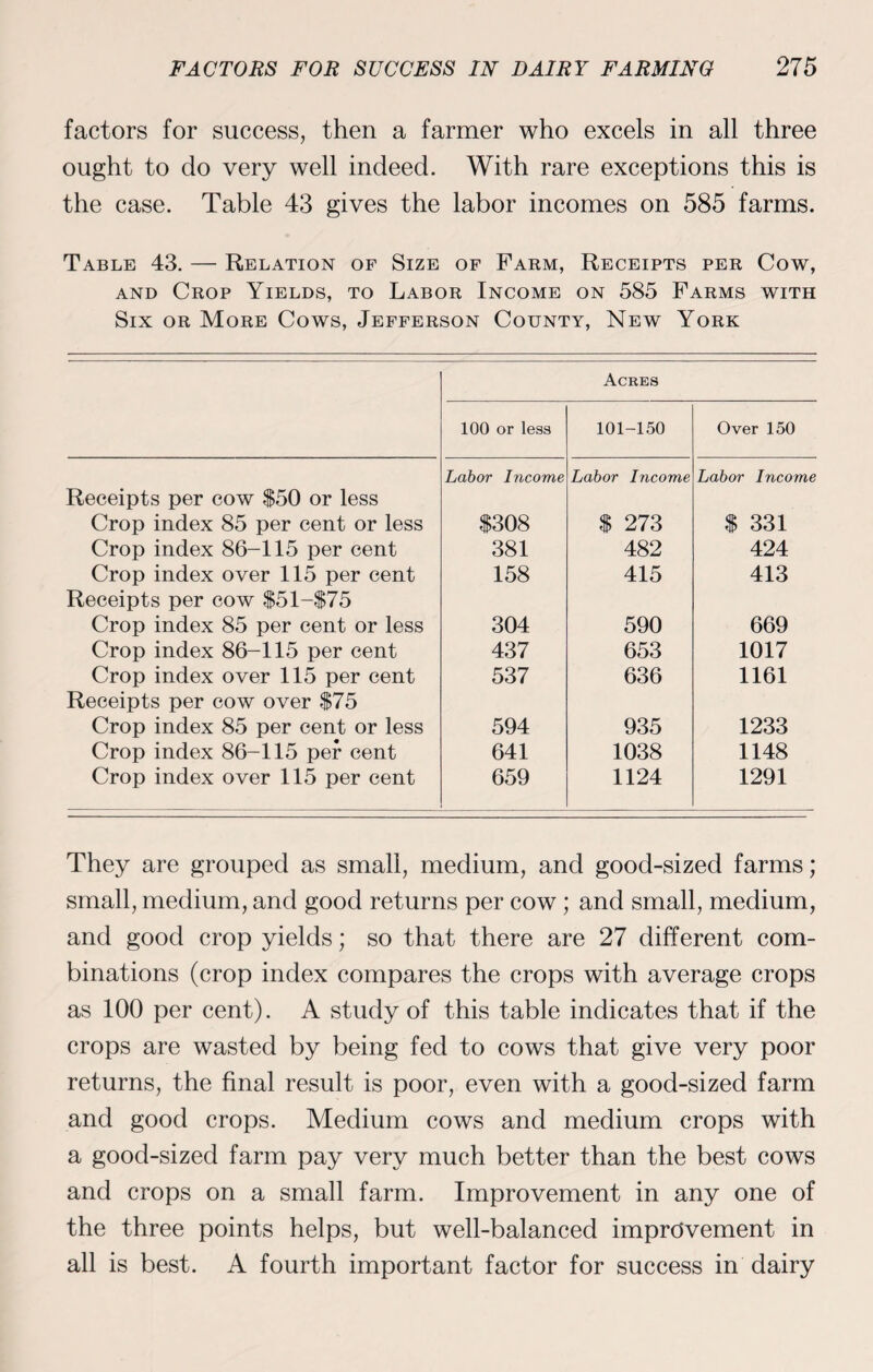 factors for success, then a farmer who excels in all three ought to do very well indeed. With rare exceptions this is the case. Table 43 gives the labor incomes on 585 farms. Table 43. — Relation of Size of Farm, Receipts per Cow, and Crop Yields, to Labor Income on 585 Farms with Six or More Cows, Jefferson County, New York Receipts per cow $50 or less Crop index 85 per cent or less Crop index 86-115 per cent Crop index over 115 per cent Receipts per cow S51-S75 Crop index 85 per cent or less Crop index 86-115 per cent Crop index over 115 per cent Receipts per cow over $75 Crop index 85 per cent or less Crop index 86-115 per cent Crop index over 115 per cent Acres 100 or less 101-150 Over 150 Labor Income Labor Income Labor Income $308 $ 273 $ 331 381 482 424 158 415 413 304 590 669 437 653 1017 537 636 1161 594 935 1233 641 1038 1148 659 1124 1291 They are grouped as small, medium, and good-sized farms; small, medium, and good returns per cow ; and small, medium, and good crop yields; so that there are 27 different com¬ binations (crop index compares the crops with average crops as 100 per cent). A study of this table indicates that if the crops are wasted by being fed to cows that give very poor returns, the final result is poor, even with a good-sized farm and good crops. Medium cows and medium crops with a good-sized farm pay very much better than the best cows and crops on a small farm. Improvement in any one of the three points helps, but well-balanced improvement in all is best. A fourth important factor for success in dairy