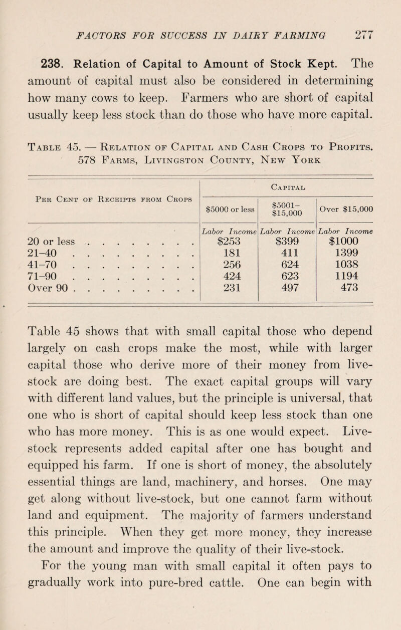 238. Relation of Capital to Amount of Stock Kept. The amount of capital must also be considered in determining how many cows to keep. Farmers who are short of capital usually keep less stock than do those who have more capital. Table 45. — Relation of Capital and Cash Crops to Profits. 578 Farms, Livingston County, New York Per Cent of Receipts from Crops Capital $5000 or less $5001- $15,000 Over $15,000 Labor Income Labor Income Labor Income 20 or less. $253 $399 $1000 21-40 . 181 411 1399 41-70 . 256 624 1038 71-90 . 424 623 1194 Over 90. 231 497 473 Table 45 shows that with small capital those who depend largely on cash crops make the most, while with larger capital those who derive more of their money from live¬ stock are doing best. The exact capital groups will vary with different land values, but the principle is universal, that one who is short of capital should keep less stock than one who has more money. This is as one would expect. Live¬ stock represents added capital after one has bought and equipped his farm. If one is short of money, the absolutely essential things are land, machinery, and horses. One may get along without live-stock, but one cannot farm without land and equipment. The majority of farmers understand this principle. When they get more money, they increase the amount and improve the quality of their live-stock. For the young man with small capital it often pays to gradually work into pure-bred cattle. One can begin with