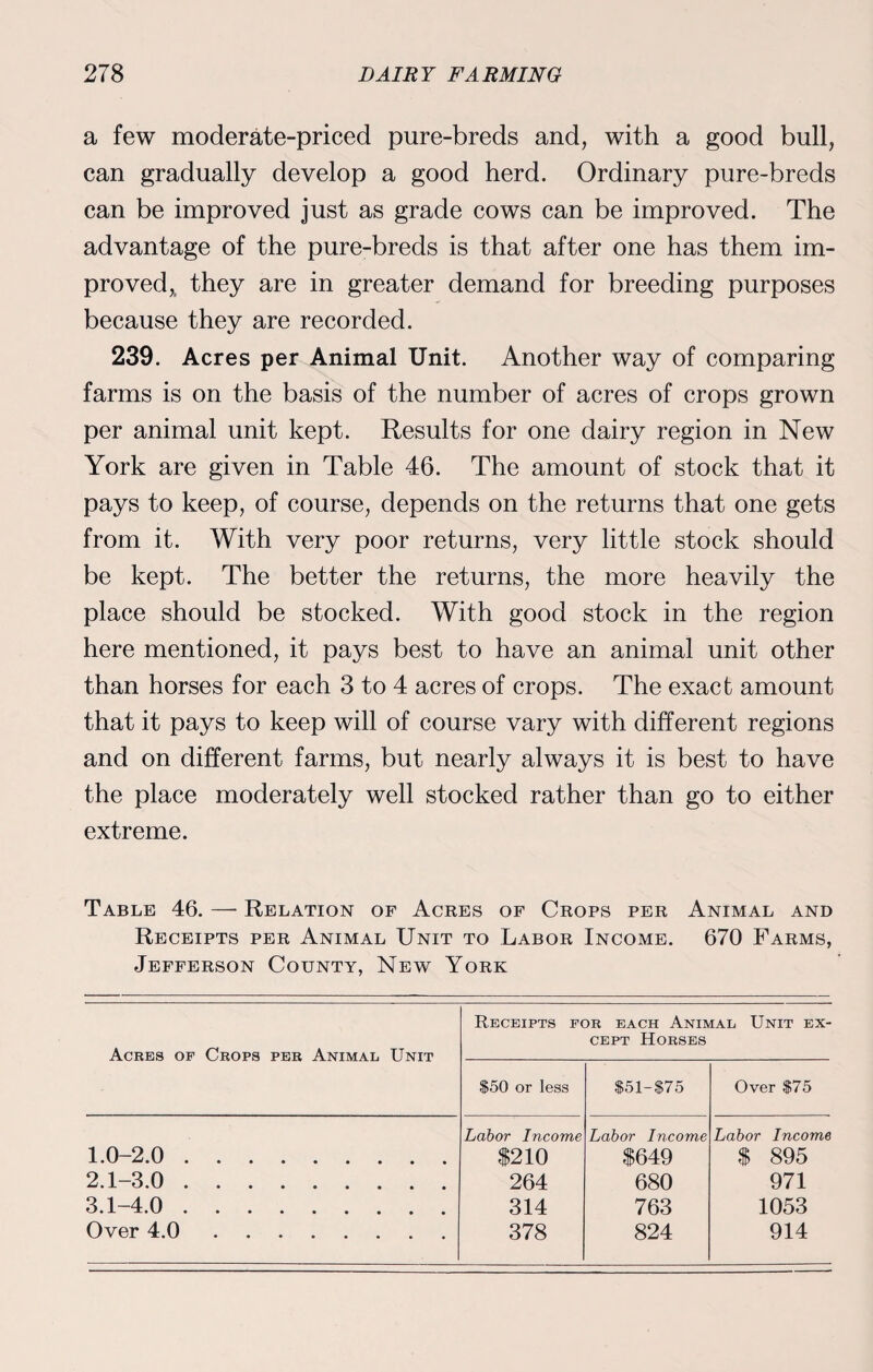 a few moderate-priced pure-breds and, with a good bull, can gradually develop a good herd. Ordinary pure-breds can be improved just as grade cows can be improved. The advantage of the pure-breds is that after one has them im¬ proved,, they are in greater demand for breeding purposes because they are recorded. 239. Acres per Animal Unit. Another way of comparing farms is on the basis of the number of acres of crops grown per animal unit kept. Results for one dairy region in New York are given in Table 46. The amount of stock that it pays to keep, of course, depends on the returns that one gets from it. With very poor returns, very little stock should be kept. The better the returns, the more heavily the place should be stocked. With good stock in the region here mentioned, it pays best to have an animal unit other than horses for each 3 to 4 acres of crops. The exact amount that it pays to keep will of course vary with different regions and on different farms, but nearly always it is best to have the place moderately well stocked rather than go to either extreme. Table 46. — Relation of Acres of Crops per Animal and Receipts per Animal Unit to Labor Income. 670 Farms, Jefferson County, New York Acres of Crops per Animal Unit Receipts for each Animal Unit ex¬ cept Horses $50 or less $51-$75 Over $75 1.0-2.0. 2.1- 3.0. 3.1- 4.0. Over 4.0. Labor Income $210 264 314 378 Labor Income $649 680 763 824 Labor Income $ 895 971 1053 914