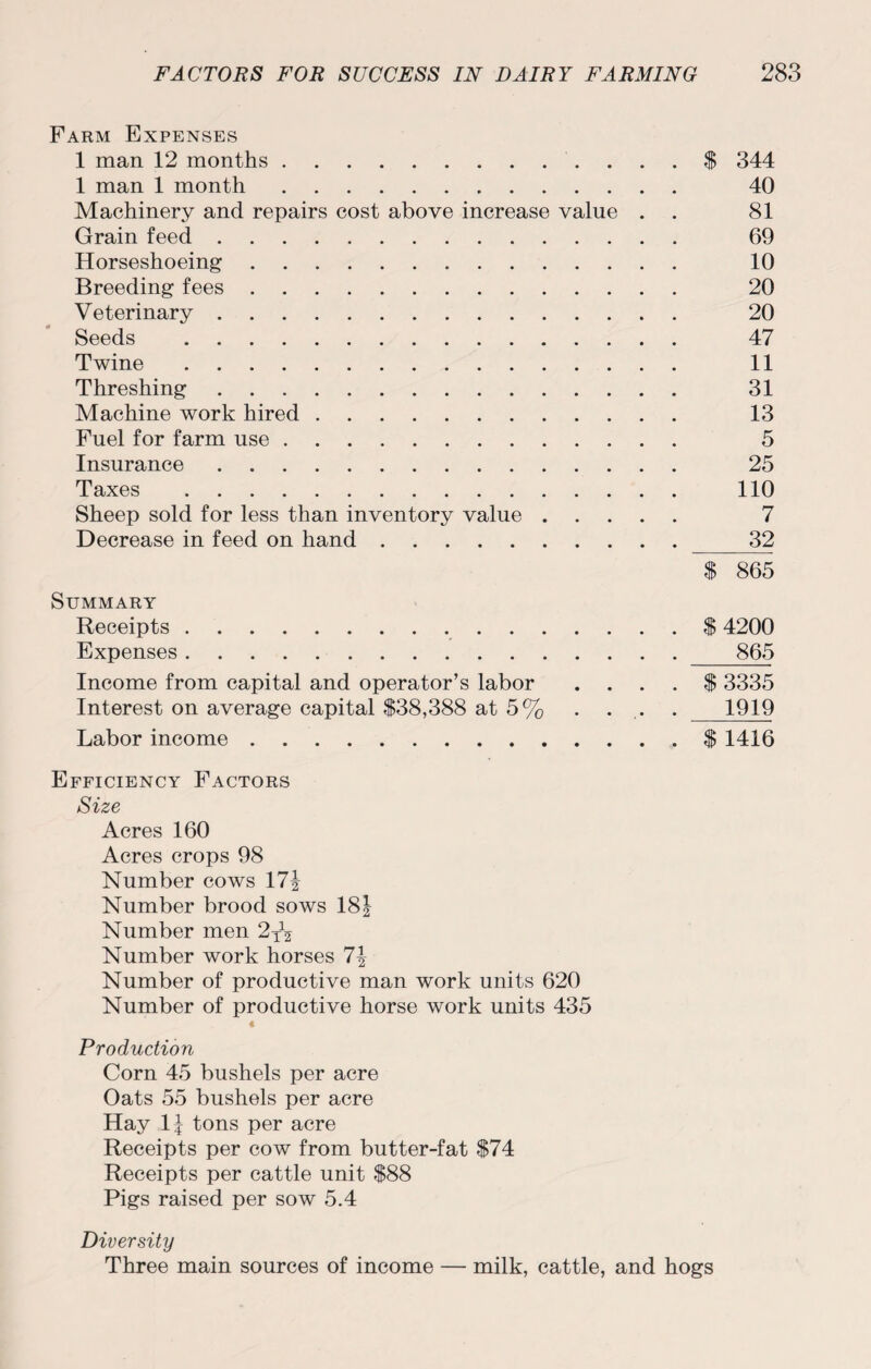 Farm Expenses 1 man 12 months.$ 344 1 man 1 month. 40 Machinery and repairs cost above increase value . 81 Grain feed. 69 Horseshoeing. 10 Breeding fees. 20 Veterinary. 20 Seeds . 47 Twine. 11 Threshing. 31 Machine work hired. 13 Fuel for farm use. 5 Insurance. 25 Taxes . 110 Sheep sold for less than inventory value. 7 Decrease in feed on hand. 32 $ 865 Summary Receipts.$ 4200 Expenses. 865 Income from capital and operator’s labor .... $ 3335 Interest on average capital $38,388 at 5% . . . . 1919 Labor income.$ 1416 Efficiency Factors Size Acres 160 Acres crops 98 Number cows 17| Number brood sows 18J Number men 2X12 Number work horses 7\ Number of productive man work units 620 Number of productive horse work units 435 Production Corn 45 bushels per acre Oats 55 bushels per acre Hay 1J tons per acre Receipts per cow from butter-fat $74 Receipts per cattle unit $88 Pigs raised per sow 5.4 Diversity Three main sources of income — milk, cattle, and hogs