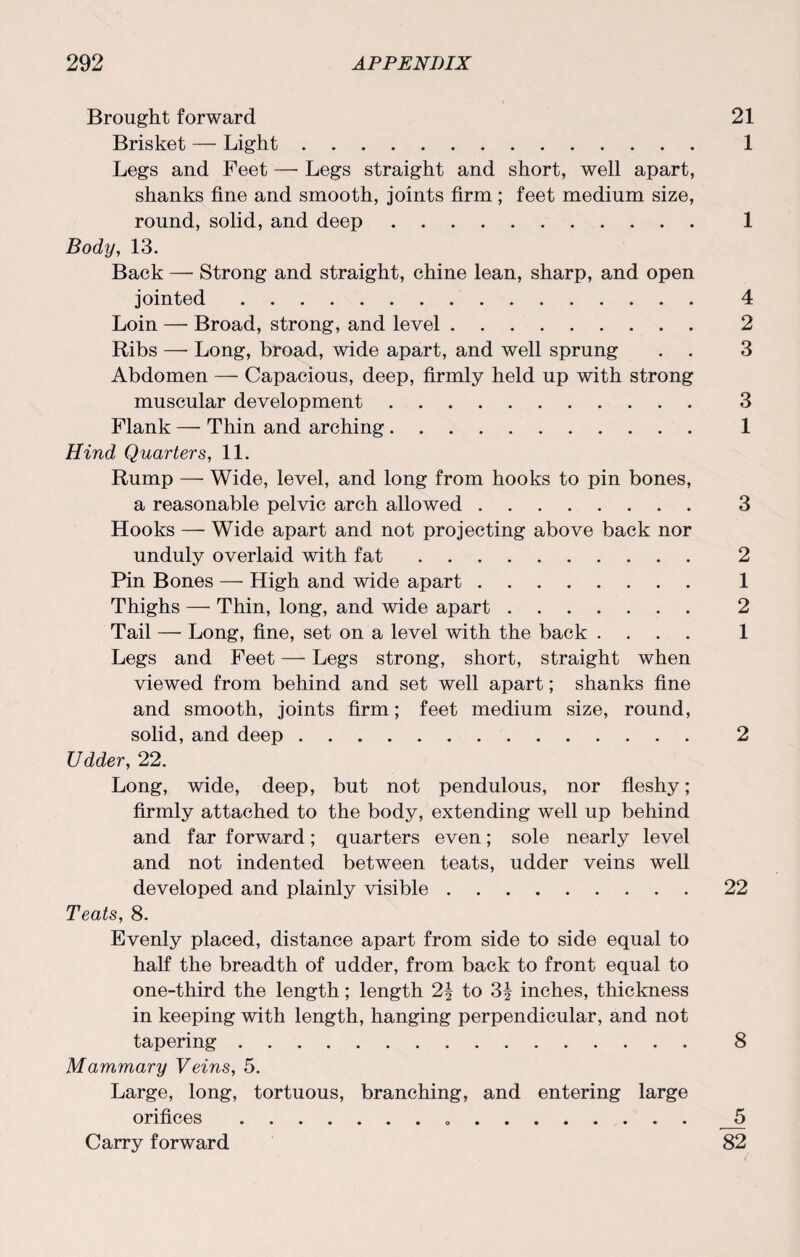 Brought forward 21 Brisket — Light. 1 Legs and Feet — Legs straight and short, well apart, shanks fine and smooth, joints firm; feet medium size, round, solid, and deep. 1 Body, 13. Back — Strong and straight, chine lean, sharp, and open jointed. Loin — Broad, strong, and level. Ribs — Long, broad, wide apart, and well sprung Abdomen — Capacious, deep, firmly held up with strong muscular development. 3 Flank — Thin and arching. 1 Hind Quarters, 11. Rump — Wide, level, and long from hooks to pin bones, a reasonable pelvic arch allowed. 3 Hooks — Wide apart and not projecting above back nor unduly overlaid with fat. 2 Pin Bones — High and wide apart. 1 Thighs — Thin, long, and wide apart. 2 Tail —■ Long, fine, set on a level with the back .... 1 Legs and Feet — Legs strong, short, straight when viewed from behind and set well apart; shanks fine and smooth, joints firm; feet medium size, round, solid, and deep. 2 Udder, 22. Long, wide, deep, but not pendulous, nor fleshy; firmly attached to the body, extending well up behind and far forward; quarters even; sole nearly level and not indented between teats, udder veins well developed and plainly visible.22 Teats, 8. Evenly placed, distance apart from side to side equal to half the breadth of udder, from back to front equal to one-third the length; length 2\ to 3^ inches, thickness in keeping with length, hanging perpendicular, and not tapering. 8 Mammary Veins, 5. Large, long, tortuous, branching, and entering large orifices. _5 CO to