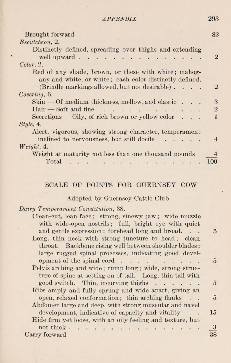 Brought forward 82 Escutcheon, 2. Distinctly defined, spreading over thighs and extending well upward. 2 Color, 2. Red of any shade, brown, or these with white; mahog¬ any and white, or white ; each color distinctly defined. (Brindle markings allowed, but not desirable) .... 2 Covering, 6. Skin — Of medium thickness, mellow, and elastic ... 3 Hair — Soft and fine. 2 Secretipns — Oily, of rich brown or yellow color ... 1 Style, 4. Alert, vigorous, showing strong character, temperament inclined to nervousness, but still docile. 4 Weight, 4. Weight at maturity not less than one thousand pounds _4 Total.100 SCALE OF POINTS FOR GUERNSEY COW Adopted by Guernsey Cattle Club Dairy Temperament Constitution, 38. Clean-cut, lean face ; strong, sinewy jaw; wide muzzle with wide-open nostrils; full, bright eye with quiet and gentle expression; forehead long and broad. . . 5 Long, thin neck with strong juncture to head; clean throat. Backbone rising well between shoulder blades ; large rugged spinal processes, indicating good devel¬ opment of the spinal cord. 5 Pelvis arching and wide ; rump long ; wide, strong struc¬ ture of spine at setting on of tail. Long, thin tail with good switch. Thin, incurving thighs. 5 Ribs amply and fully sprung and wide apart, giving an open, relaxed conformation; thin arching flanks . . 5 Abdomen large and deep, with strong muscular and navel development, indicative of capacity and vitality . . 15 Hide firm yet loose, with an oily feeling and texture, but not thick._3