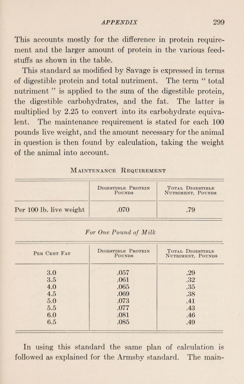 This accounts mostly for the difference in protein require¬ ment and the larger amount of protein in the various feed- stuffs as shown in the table. This standard as modified by Savage is expressed in terms of digestible protein and total nutriment. The term “ total nutriment ” is applied to the sum of the digestible protein, the digestible carbohydrates, and the fat. The latter is multiplied by 2.25 to convert into its carbohydrate equiva¬ lent. The maintenance requirement is stated for each 100 pounds live weight, and the amount necessary for the animal in question is then found by calculation, taking the weight of the animal into account. Maintenance Requirement Digestible Protein Total Digestible Pounds Nutriment, Pounds Per 100 lb. live weight .070 .79 For One Pound of Milk Per Cent Fat Digestible Protein Pounds Total Digestible Nutriment, Pounds 3.0 .057 .29 3.5 .061 .32 4.0 .065 .35 4.5 .069 .38 5.0 .073 .41 5.5 .077 .43 6.0 .081 .46 6.5 .085 .49 In using this standard the same plan of calculation is followed as explained for the Armsby standard. The main-