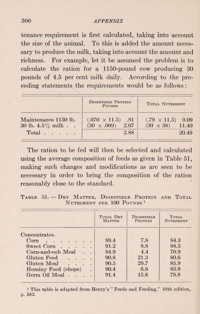 tenance requirement is first calculated, taking into account the size of the animal. To this is added the amount neces¬ sary to produce the milk, taking into account the amount and richness. For example, let it be assumed the problem is to calculate the ration for a 1150-pound cow producing 30 pounds of 4.5 per cent milk daily. According to the pre¬ ceding statements the requirements would be as follows: Digestible Protein Pounds Total Nutriment Maintenance 1150 lb. 30 lb. 4.5% milk . . Total. (.070 X 11.5) .81 (30 X .069) 2.07 2.88 (.79 X 11.5) 9.09 (30 x 38) 11.40 20.49 The ration to be fed will then be selected and calculated using the average composition of feeds as given in Table 51, making such changes and modifications as are seen to be necessary in order to bring the composition of the ration reasonably close to the standard. Table 51. — Dry Matter, Digestible Protein and Total Nutriment per 100 Pounds 1 Total Dry Matter Digestible Protein Total Nutriment Concentrates. Corn. 89.4 7.8 84.3 Sweet Corn. 91.2 8.8 88.3 Corn-and-cob Meal . . 84.9 4.4 70.9 Gluten Feed .... 90.8 21.3 80.6 Gluten Meal .... 90.5 29.7 85.9 Hominy Feed (chops) 90.4 6.8 83.9 Germ Oil Meal .... 91.4 15.8 78.8 1 This table is adapted from Henry’s “ Feeds and Feeding,” 10th edition, p. 582.