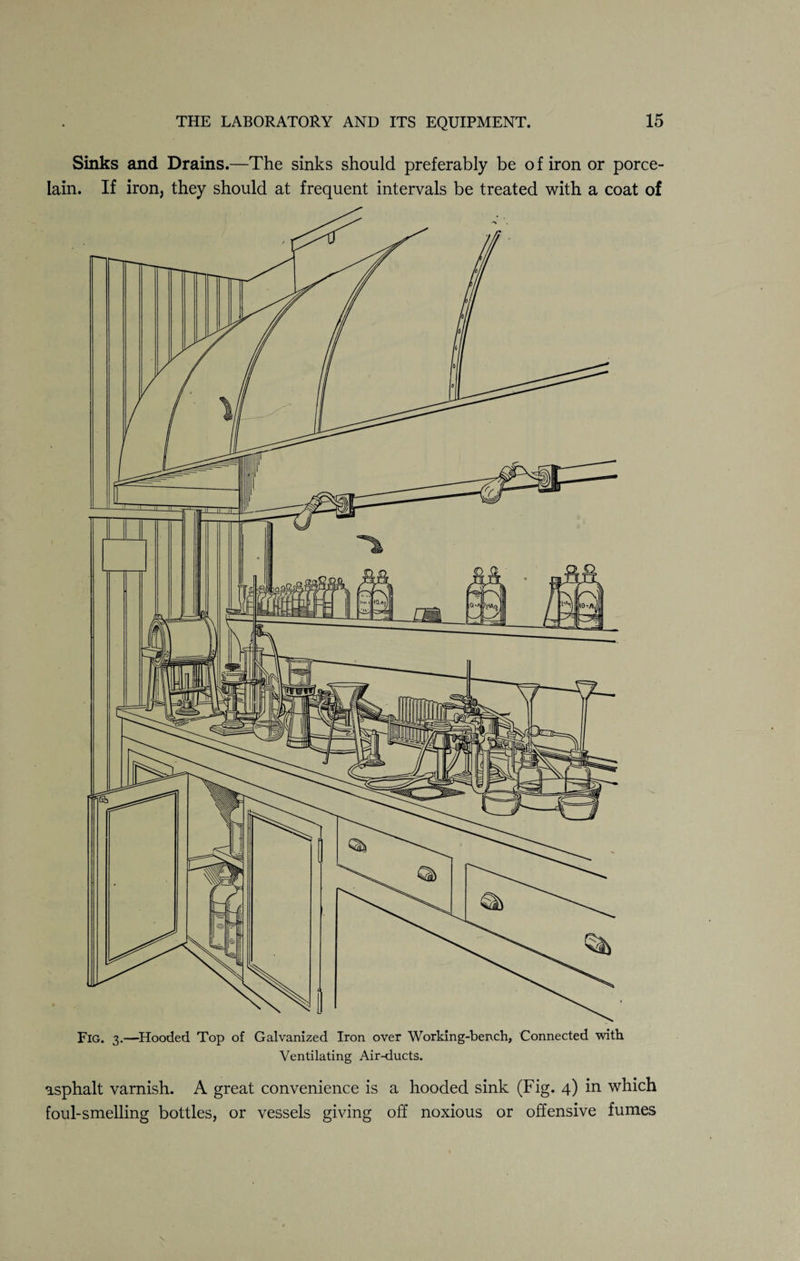 Sinks and Drains.—The sinks should preferably be o f iron or porce¬ lain. If iron, they should at frequent intervals be treated with a coat of Fig. 3.—Hooded Top of Galvanized Iron over Working-bench, Connected with Ventilating Air-ducts. asphalt varnish. A great convenience is a hooded sink (Fig. 4) in which foul-smelling bottles, or vessels giving off noxious or offensive fumes