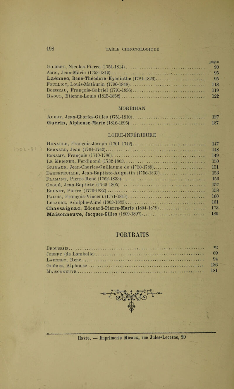pages Gilbert, Nicolas-Pierre (1751-1814). 90 Amic, Jean-Marie (1752-1819)...*. 95 Laënnec, René-Théodore-Hyacinthe (1781-1826). 95 Foullioy, Louis-Mathiirin (1790-1848). 118 Boisseau, François-Gabriel (1791-1836). 119 Raoul, Etienne-Louis (1815-1852) .. 122 MORBIHAN Aubry, Jean-Charles-Gilles (1751-1810). 127 Guérin, Alphonse-Marie (1816-1895). 127 LOIRE-INFÉRIEURE LIunauld, François-Joseph (1701 1742). 147 Bernard, Jean (1701-1742). 148 Bonamy, François (1710-1786). 149 Le Meignen, Ferdinand (1732-1803. 150 Grimaud, Jean-Charles-Guillaume de (1750-1789). 151 Darbeeeuille, Jean-Baptiste-Augustin (1756-1831). 153 Flamant, Pierre René (1762-1833). 156 Gogué, Jean-Baptiste (1769-1805). 157 Brunet, Pierre (1770-1832). 158 Palois, François-Vincent (1771-1847). 160 Lecadre, Adolphe-Aimé (1803-1883). 161 Chassa ignac, Edouard-Pierre-Marie (1804-1879). 173 Maisonneuve, Jacques-Gilles (1809-1897). 180 PORTRAITS Broussais. v1 Jobert (de Lamballe). 09 Laennec, René. 94 Guérin, Alphonse. 126 Maisonneuve. 181 2b. Haide. — Itaprimerie Micaux, rue Jules-Lecesne, 20