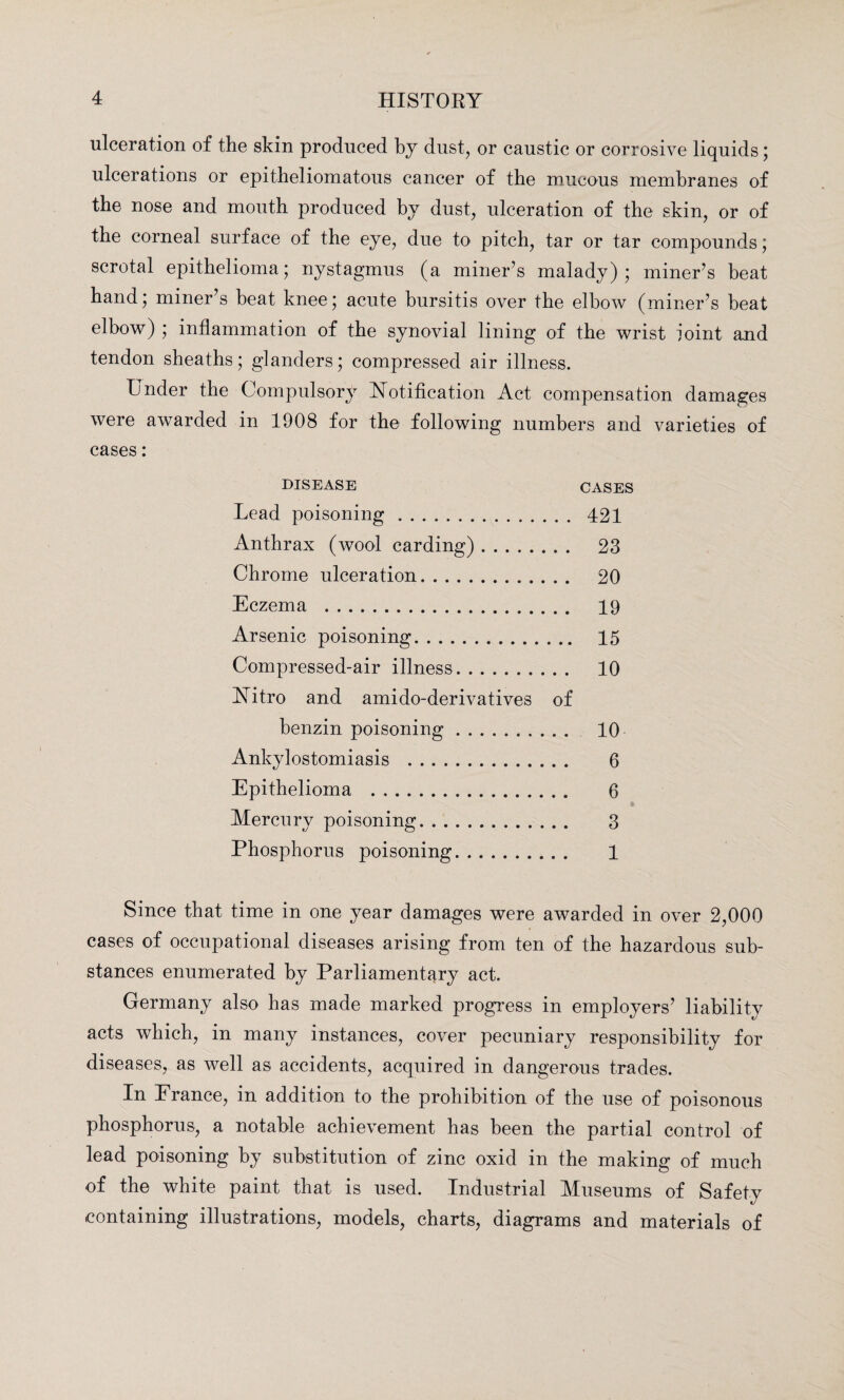 ulceration of the skin produced by dust, or caustic or corrosive liquids; ulcerations or epitheliomatous cancer of the mucous membranes of the nose and mouth produced by dust, ulceration of the skin, or of the corneal surface of the eye, due to pitch, tar or tar compounds; scrotal epithelioma; nystagmus (a miner’s malady); miner’s beat hand; miner’s heat knee; acute bursitis over the elbow (miner’s heat elbow) ; inflammation of the synovial lining of the wrist joint and tendon sheaths; glanders; compressed air illness. Under the Compulsory Notification Act compensation damages were awarded in 1908 for the following numbers and varieties of cases: DISEASE CASES Lead poisoning. 421 Anthrax (wool carding). 23 Chrome ulceration. 20 Eczema . 19 Arsenic poisoning. 15 Compressed-air illness. 10 Nitro and amido-derivatives of benzin poisoning. 10 Ankylostomiasis . 6 Epithelioma . 6 Mercury poisoning. 3 Phosphorus poisoning. 1 Since that time in one year damages were awarded in over 2,000 cases of occupational diseases arising from ten of the hazardous sub¬ stances enumerated by Parliamentary act. Germany also has made marked progress in employers’ liability acts which, in many instances, cover pecuniary responsibility for diseases, as well as accidents, acquired in dangerous trades. In France, in addition to the prohibition of the use of poisonous phosphorus, a notable achievement has been the partial control of lead poisoning by substitution of zinc oxid in the making of much of the white paint that is used. Industrial Museums of Safety containing illustrations, models, charts, diagrams and materials of