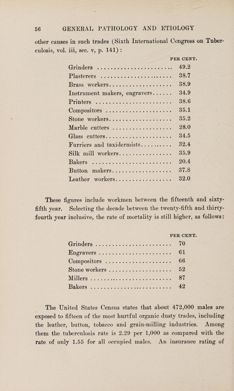 other causes in such trades (Sixth International Congress on Tuber¬ culosis, vol. iii, sec. v, p. 141) : PER CENT. Grinders . 49.2 Plasterers . 38.7 Brass workers. 38.9 Instrument makers, engravers. 34.9 Printers . 38.6 Compositors. 35.1 Stone workers. .. 35.2 Marble cutters. 28.0 Glass cutters. 34.5 Furriers and taxidermists. 32.4 Silk mill workers. 35.9 Bakers . 20.4 Button makers. 37.8 Leather workers. 32.0 These figures include workmen between the fifteenth and sixty- fifth year. Selecting the decade between the twenty-fifth and thirty- fourth year inclusive, the rate of mortality is still higher, as follows: PER CENT. Grinders. . 70 Engravers. . 61 Compositors . . 66 Stone workers. . 52 Millers. . 87 Bakers. . 42 The United States Census states that about 472,000 males are exposed to fifteen of the most hurtful organic dusty trades, includin the leather, button, tobacco and grain-milling industries. Amon them the tuberculosis rate is 2.29 per 1,000 as compared with the rate of only 1.55 for all occupied males. An insurance rating of crq crq