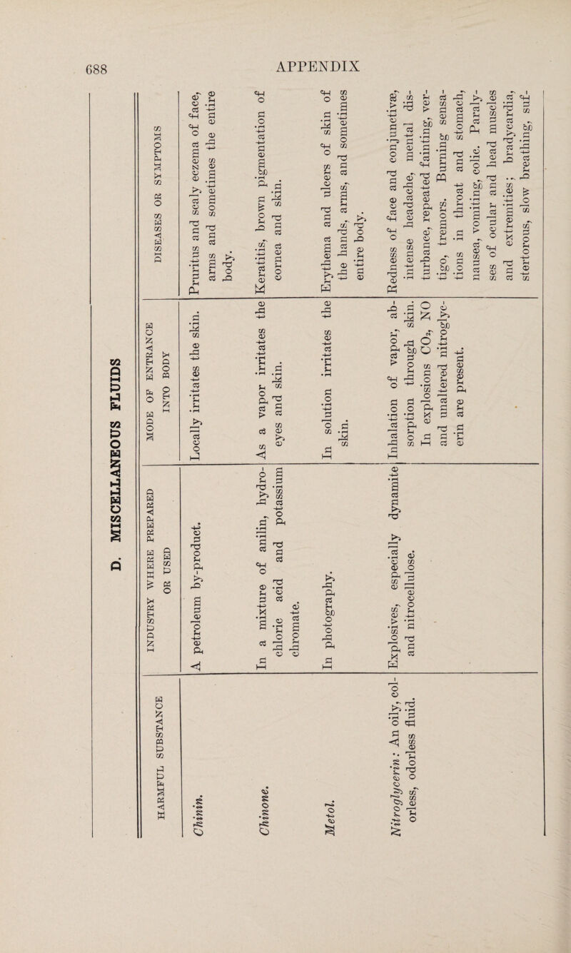 MISCELLANEOUS FLUIDS Q cn o EH Cm S >H co « O co P co H p co Q 0 < Cm P 03 CM P 03 P W £ i* P3 CO M> Q Q P co P 03 O p o <1 EH co CO P CO p p Cm S 03 <1 w •v © CM CO © © Cm • rM © O © p p > p MH -M P P P M • rH 3> • rH H-> =M © © © © • rH H-H C3 • rH ft co © a O P P P ft -M H-H fl ft 0 CO •r-S P & © CO <D © ft © © N © Hi 50 p © © a • rH H-H CD bu • rH ft p • rH Cm © © rH p •n CO rM ft P P P © CO ft p a 0 CO ft H P £ © Cm ft ft CO ft p p P ft P p a Cm P c/T ft ft © © © P ft ft p M rH •-N P P ft © CO p -M • rH '•V m s ft m . rH -H • rH -4H p © p Cm a © P ft © © Cm • rH H-H CO CO © (ft Cm P M Cm P O ft ?H CD © © -4-H P , <~1 P © {ft ft © ft M P3 I u I P a 0 <1 M >H EH Q O P M OF O EH P hH © O ft co © ft cp © -M P M-J • rH Cm Cm K*^ Id © o ft -M © p ns o Cm Ph I K*1 ft P © o Cm -M CP & <1 § •r» § •** M3 O © ft CO CD -M CS -P •c • .a .5 ft Cm » Pm ^ P P > as co P © CO ® I o Cm nS ►''‘J ft co C0 03 - o P Ph a ^ * p p ft O © Cm P -M M P © P CD CO © P P © bC © CD p CO - _ H-H bJO CO P J5 42 § g ^ a CD Cm P E _ P ^ ft p <D CD CO p CO Cm o . a 03 03 © M P ^ P p nS P P -M P o Cm i r-] -M O b£ CO p o ' CO A1 A d © Cm co P P pl. a . ns © P • rH CD 03 nS boo P p P • rH • rH JH rP Cd § 3 ► § § <g CO O 1  p CO _r 1 P «M P nS Cm P 03 ns P co bjo Ja P ^ 03 Cm ft CO . .s g •~P rS P co 03 Cm -M M 03 CO P o Cm O nS P ^ P CO Cm © © ft -M ab- P • rH ft -0iC[ ON co bjo CO rx «r p © -M © ft 0 E P M-J Ph P &J0 P © ^ *a CO ft • rH ft r^ _Lft p © © Ch P o O CO p ft © P O P © CO O Ph P P © CO © Cm Pm ft CO P Ph ' Cm M © P ft P O CO P id ^ Cm P ft P p V p © © • rH Cm © © ~M P © Ch ft ft © © PR rP Pm P So o -M © ft Ph P MH © P P K*i nS 2 03 © CO © © ft 3 CO ft © ft © © •S © “ Cm © -M t> '1—1 P P CO © nS ft C M ft p ©> • © § •«M. m3 © Mo © © © kT np .rH ft P o qp R| co <C co ^H D • • n § © •g ns © © © co PI co P3 D 2 'g >■© O •<s» £