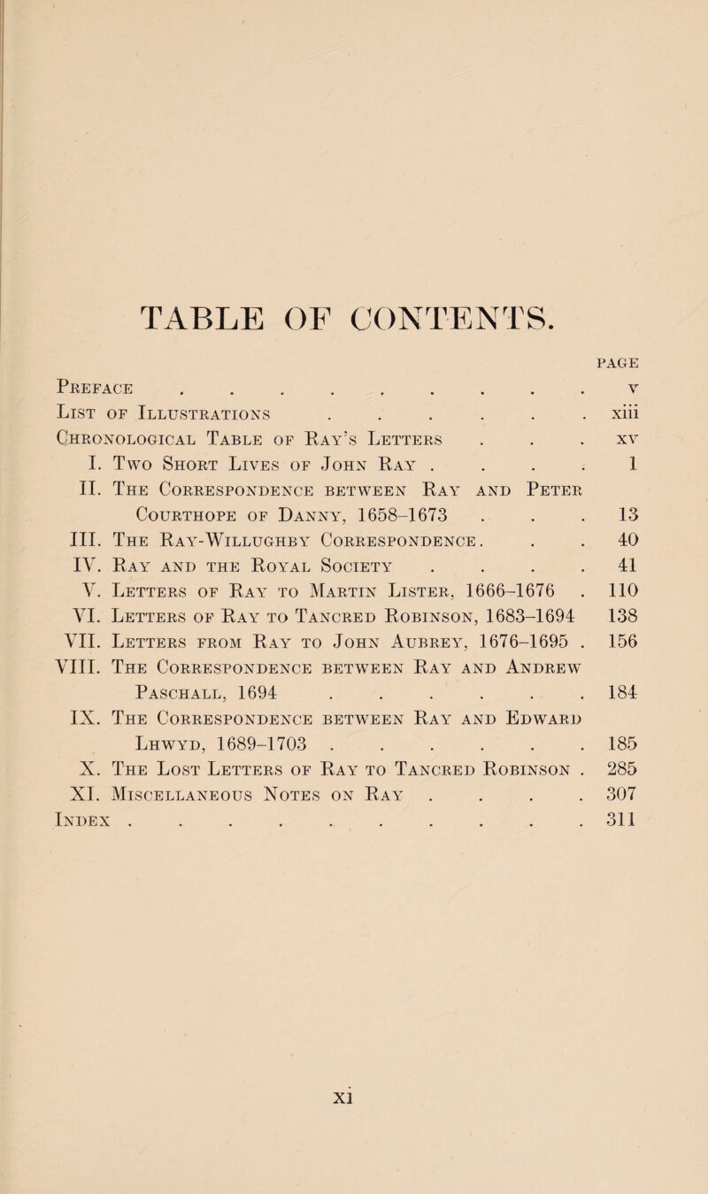 TABLE OF CONTENTS. PAGE Preface ......... v List of Illustrations ...... xiii Chronological Table of Ray’s Letters . . xv I. Two Short Lives of John Ray 1 II. The Correspondence between Ray and Peter Courthope of Danny, 1658-1673 ... 13 III. The Ray-Willughby Correspondence. . . 40 IY. Ray and the Royal Society .... 41 Y. Letters of Ray to Martin Lister, 1666-1676 . 110 YI. Letters of Ray to Tancred Robinson, 1683-1694 138 VII. Letters from Ray to John Aubrey, 1676-1695 . 156 VIII. The Correspondence between Ray and Andrew Paschall, 1694 ...... 184 IX. The Correspondence between Ray and Edward Lhwyd, 1689-1703 ...... 185 X. The Lost Letters of Ray to Tancred Robinson . 285 XI. Miscellaneous Notes on Ray .... 307