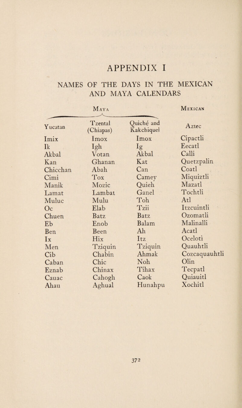 NAMES OF THE DAYS IN THE MEXICAN AND MAYA CALENDARS Maya Mexican Yucatan Tzental (Chiapas) Quiche and Kakchiquel Aztec Imix Imox Imox Cipactli Ik igh !g Eecatl Akbal Votan Akbal Calli Kan Ghanan Kat Quetzpalin Chicchan Abah Can Coatl Cimi Tox Camey Miquiztli Manik Mozic Quieh Mazatl Lamat Lambat Ganel Tochtli Muluc Mulu Toh Atl Oc Elab Tzii Itzcuintli Chuen Batz Batz Ozomatli Eb Enob Balam Malinalli Ben Been Ah Acatl lx Hix Itz Oceloti Men Tziquin Tziquin Quauhtli Cib Chabin Ahmak Cozcaquauhtli Caban Chic Noh Olin Eznab China x Tihax Tecpatl Cauac Cahogh Caok Quiauitl Ahau Aghual Hunahpu Xochitl