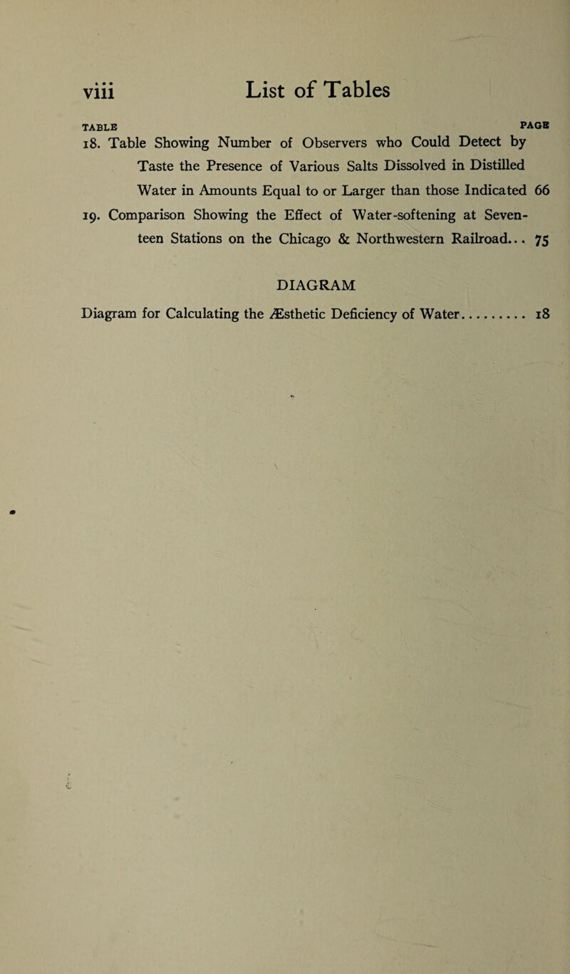 4 • • Vlll TABLE PAGE 18. Table Showing Number of Observers who Could Detect by Taste the Presence of Various Salts Dissolved in Distilled Water in Amounts Equal to or Larger than those Indicated 66 19. Comparison Showing the Effect of Water-softening at Seven¬ teen Stations on the Chicago & Northwestern Railroad... 75 DIAGRAM Diagram for Calculating the /Esthetic Deficiency of Water. 18