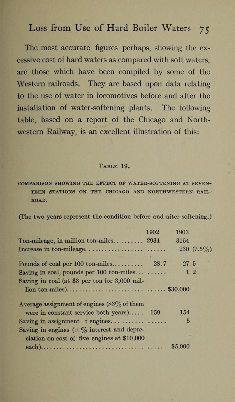 The most accurate figures perhaps, showing the ex¬ cessive cost of hard waters as compared with soft waters, are those which have been compiled by some of the Western railroads. They are based upon data relating to the use of water in locomotives before and after the installation of water-softening plants. The following table, based on a report of the Chicago and North¬ western Railway, is an excellent illustration of this: Table 19. COMPARISON SHOWING THE EFFECT OF WATER-SOFTENING AT SEVEN¬ TEEN STATIONS ON THE CHICAGO AND NORTHWESTERN RAIL' ROAD. (The two years represent the condition before and after softening.) 1902 1903 2934 3154 . 230 (7.5%) Pounds of coal per 100 ton-miles. 28.7 27.5 Saving in coal, pounds per 100 ton-miles. 1.2 Saving in coal (at S3 per ton for 3,000 mil¬ lion ton-miles). $30,000 Average assignment of engines (83% of them were in constant service both years). 159 154 Saving in assignment f engines. 5 Saving in engines (10% interest and depre¬ ciation on cost of five engines at $10,000 each). $5,000 Ton-mileage, in million ton-miles Increase in ton-mileage.