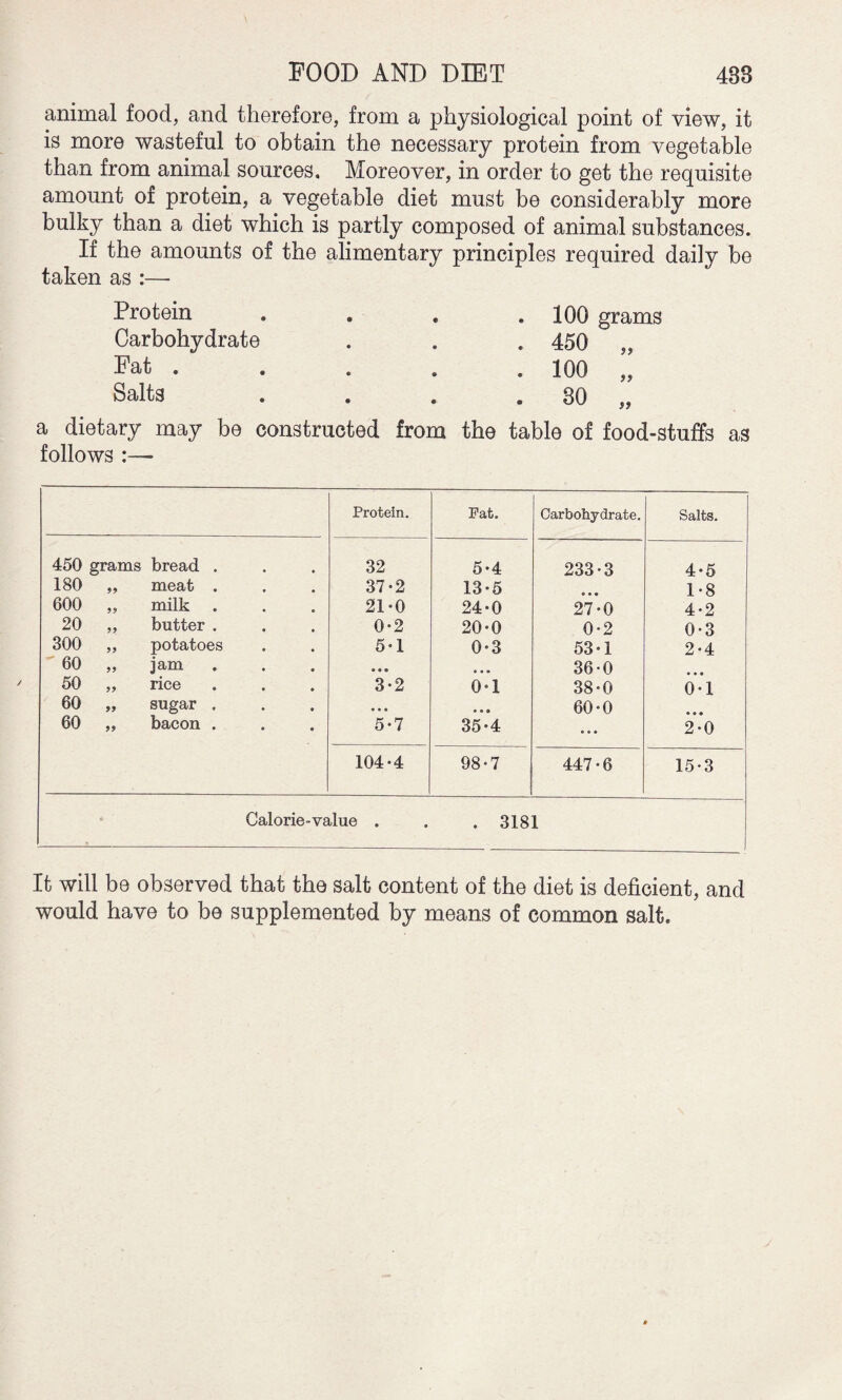 animal food, and therefore, from a physiological point of view, it is more wasteful to obtain the necessary protein from vegetable than from animal sources. Moreover, in order to get the requisite amount of protein, a vegetable diet must be considerably more bulky than a diet which is partly composed of animal substances. If the amounts of the alimentary principles required daily be taken as :—- Protein . . 100 grams Carbohydrate . 450 „ Fat . . 100 „ Salts . 30 „ a dietary may be constructed from the table of food-stuffs as follows :— Protein. Pat. Carbohydrate. Salts. 450 grams bread . 32 5-4 233-3 4-5 180 99 meat . 37-2 13-5 1-8 600 99 milk . 21-0 24-0 27-0 4-2 20 99 butter . 0*2 20-0 0-2 0-3 300 99 potatoes 5-1 0-3 53-1 2-4 60 99 jam • • • « • * 36-0 50 99 rice 3-2 0-1 38-0 0-1 60 99 sugar , • • • • • ® 60-0 60 99 bacon . • 5-7 35-4 ... 2-0 104-4 98-7 447-6 15-3 Calorie-value . . 3181 It will be observed that the salt content of the diet is deficient, and would have to be supplemented by means of common salt.