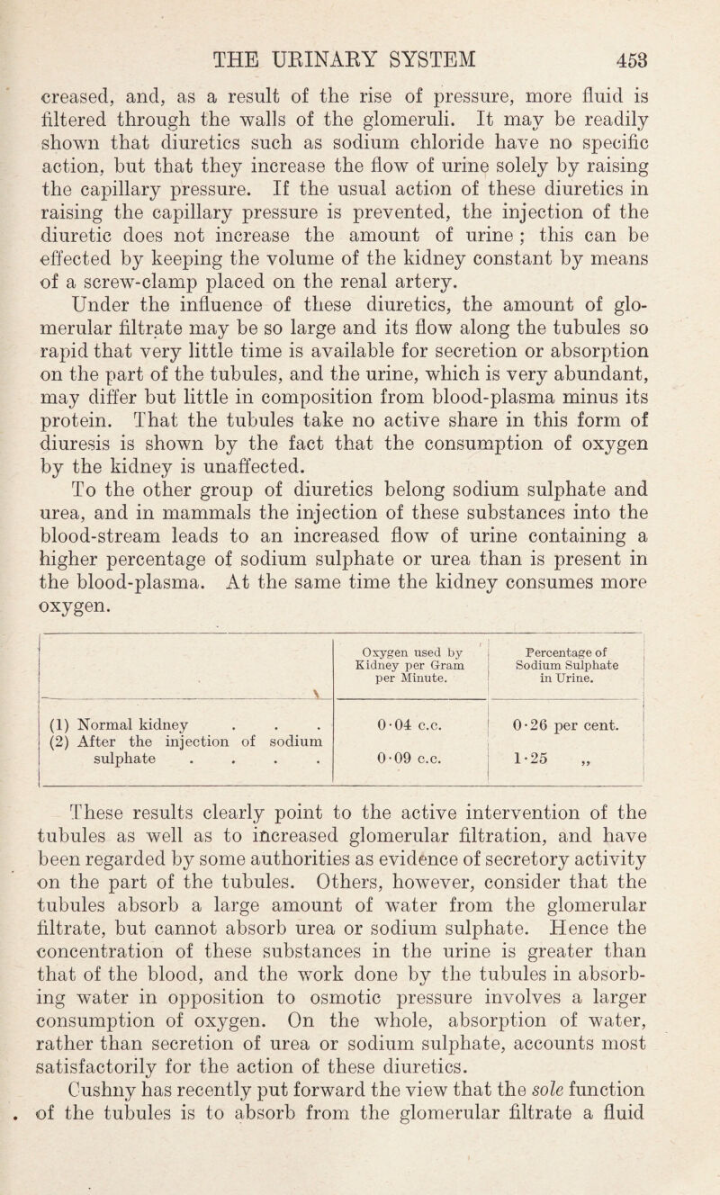 creased, and, as a result of the rise of pressure, more fluid is filtered through the walls of the glomeruli. It may be readily shown that diuretics such as sodium chloride have no specific action, but that they increase the flow of urine solely by raising the capillary pressure. If the usual action of these diuretics in raising the capillary pressure is prevented, the injection of the diuretic does not increase the amount of urine ; this can be effected by keeping the volume of the kidney constant by means of a screw-clamp placed on the renal artery. Under the influence of these diuretics, the amount of glo¬ merular filtrate may be so large and its flow along the tubules so rapid that very little time is available for secretion or absorption on the part of the tubules, and the urine, which is very abundant, may differ but little in composition from blood-plasma minus its protein. That the tubules take no active share in this form of diuresis is shown by the fact that the consumption of oxygen by the kidney is unaffected. To the other group of diuretics belong sodium sulphate and urea, and in mammals the injection of these substances into the blood-stream leads to an increased flow of urine containing a higher percentage of sodium sulphate or urea than is present in the blood-plasma. At the same time the kidney consumes more oxygen. Oxygen used by Percentage of Kidney per Gram Sodium Sulphate \ per Minute. in Urine. (1) Normal kidney (2) After the injection of sodium 0-04 c.c. 0*26 per cent. sulphate .... 0-09 c.c. ■ 1-25 These results clearly point to the active intervention of the tubules as well as to increased glomerular filtration, and have been regarded by some authorities as evidence of secretory activity on the part of the tubules. Others, however, consider that the tubules absorb a large amount of water from the glomerular filtrate, but cannot absorb urea or sodium sulphate. Hence the concentration of these substances in the urine is greater than that of the blood, and the work done by the tubules in absorb¬ ing water in opposition to osmotic pressure involves a larger consumption of oxygen. On the whole, absorption of water, rather than secretion of urea or sodium sulphate, accounts most satisfactorily for the action of these diuretics. Cushny has recently put forward the view that the sole function of the tubules is to absorb from the glomerular filtrate a fluid