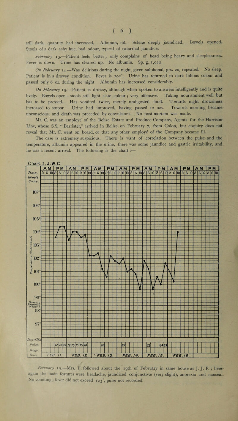 still dark, quantity had increased. Albumin, nil. Sclerae deeply jaundiced. Bowels opened.. Stools of a dark ashy hue, bad odour, typical of catarrhal jaundice. February 13.—Patient feels better; only complains of head being heavy and sleeplessness. Fever is down. Urine has cleared up. No albumin. Sp. g. 1,022. On February 14.—Was delirious during the night, given sulphonal, grs. 20, repeated. No sleep. Patient is in a drowsy condition. Fever is 102°. Urine has returned to dark bilious colour and passed only 6 oz. during the night. Albumin has increased considerably. On February 15.—Patient is drowsy, although when spoken to answers intelligently and is quite lively. Bowels open—stools still light slate colour ; very offensive. Taking nourishment well but has to be pressed. Has vomited twice, merely undigested food. Towards night drowsiness increased to stupor. Urine had improved, having passed 12 ozs. Towards morning became unconscious, and death was preceded by convulsions. No post mortem was made. Mr. C. was an employe of the Belize Estate and Produce Company, Agents for the Harrison Line, whose S.S. “ Barrister,” arrived in Belize on February 7, from Colon, but enquiry does not reveal that Mr. C. went on board, or that any other employe of the Company became ill. The case is extremely suspicious. There is want of correlation between the pulse and the temperature, albumin appeared in the urine, there was some jaundice and gastric irritability, and he was a recent arrival. The following is the chart :— February 19.—Mrs. F. followed about the 19th of February in same house as J. J. F.; here again the main features were headache, jaundiced conjunctivas (very slight), anorexia and nausea. No vomiting; fever did not exceed 103°, pulse not recorded.