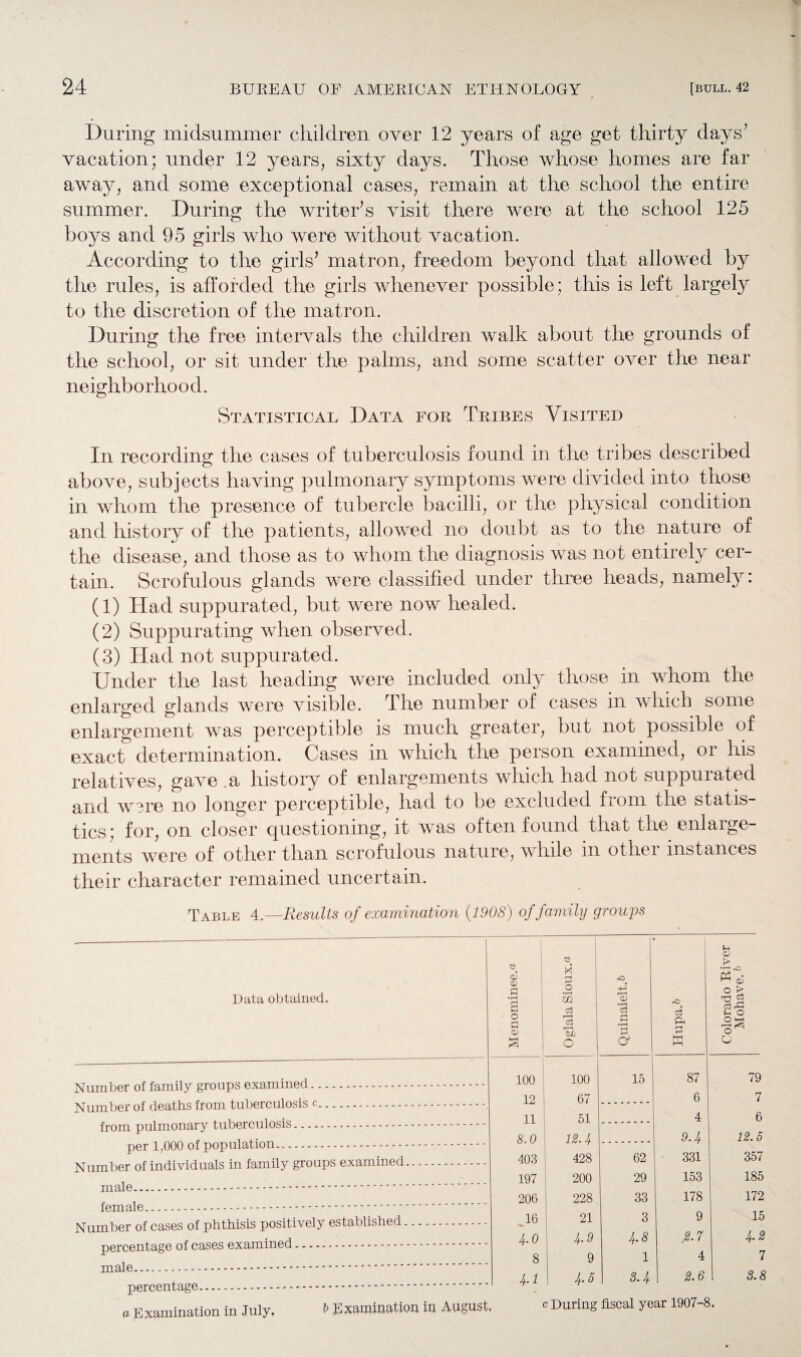 During midsummer children over 12 years of age get thirty days’ vacation; under 12 years, sixty days. Those whose homes are far away, and some exceptional cases, remain at the school the entire summer. During the writer’s visit there were at the school 125 boys and 95 girls who were without vacation. According to the girls’ matron, freedom beyond that allowed by the rules, is afforded the girls whenever possible; this is left largely to the discretion of the matron. During the free intervals the children walk about the grounds of the school, or sit under the palms, and some scatter over the near neighborhood. Statistical Data for Tribes Visited In recording the cases of tuberculosis found in the tribes described above, subjects having pulmonary symptoms were divided into those in whom the presence of tubercle bacilli, or the physical condition and history of the patients, allowed no doubt as to the nature of the disease, and those as to whom the diagnosis was not entirely cer¬ tain. Scrofulous glands were classified under three heads, namely: (1) Had suppurated, but were now healed. (2) Suppurating when observed. (3) Had not suppurated. Under the last heading were included only those in whom the enlarged glands were visible. The number of cases in which some enlargement was perceptible is much greater, but not possible of exact determination. Cases in which the person examined, or his relatives, gave .a history of enlargements which had not suppurated and w?re no longer perceptible, had to be excluded from the statis¬ tics; for, on closer questioning, it was often found that the enlarge¬ ments were of other than scrofulous nature, while in other instances their character remained uncertain. Table 4 .—Results of examination (1908) of family groups Data obtained. Number of family groups examined. Number of deaths from tuberculosis c. from pulmonary tuberculosis. per 1,000 of population. Number of individuals in family groups examined male. female. Number of cases of phthisis positively established percentage of cases examined male. percentage. a Examination in July. Menominee.'a Oglala Sioux.o +2 o C3 f-H P <y .o d ft 0 ft ft Colorado River Mohave. & too ; 100 15 87 79 12 67 6 7 11 51 4 6 8.0 12.4 9.4 12.5 403 428 62 331 357 197 200 29 153 185 206 228 33 178 172 16 21 3 9 15 4.0 4.9 4.8 2.7 4^2 8 9 1 4 7 4-1 4.5 3.4 2.6 3.8 c During fiscal year 1907-8. t> Rxamiodtiou iu August.