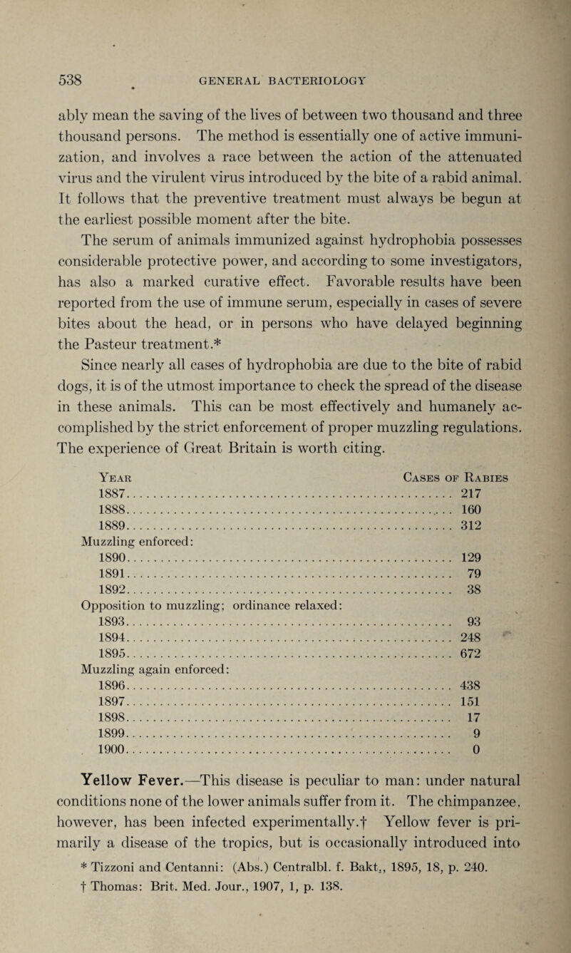 ably mean the saving of the lives of between two thousand and three thousand persons. The method is essentially one of active immuni¬ zation, and involves a race between the action of the attenuated virus and the virulent virus introduced by the bite of a rabid animal. It follows that the preventive treatment must always be begun at the earliest possible moment after the bite. The serum of animals immunized against hydrophobia possesses considerable protective power, and according to some investigators, has also a marked curative effect. Favorable results have been reported from the use of immune serum, especially in cases of severe bites about the head, or in persons who have delayed beginning the Pasteur treatment.* Since nearly all cases of hydrophobia are due to the bite of rabid dogs, it is of the utmost importance to check the spread of the disease in these animals. This can be most effectively and humanely ac¬ complished by the strict enforcement of proper muzzling regulations. The experience of Great Britain is worth citing. Year Cases of Rabies 1887 . 217 1888 .. .. 160 1889 . 312 Muzzling enforced: 1890 . 129 1891 . 79 1892 . 38 Opposition to muzzling; ordinance relaxed: 1893 . 93 1894 . 248 1895 . 672 Muzzling again enforced: 1896 . 438 1897 . 151 1898 . 17 1899 . 9 1900 . 0 Yellow Fever.—This disease is peculiar to man: under natural conditions none of the lower animals suffer from it. The chimpanzee, however, has been infected experimentally.! Yellow fever is pri¬ marily a disease of the tropics, but is occasionally introduced into * Tizzoni and Centanni: (Abs.) Centralbl. f. Bakt., 1895, 18, p. 240. t Thomas: Brit. Med. Jour., 1907, 1, p. 138.