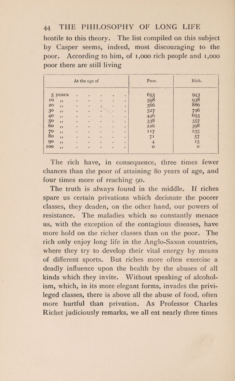 hostile to this theory. The list compiled on this subject by Casper seems, indeed, most discouraging to the poor. According to him, of 1,000 rich people and 1,000 poor there are still living At the age of Poor. Rich. 5 years ..... 655 943 io „ ..... 598 938 20 ,, ..... 566 886 3° ». 527 796 40 ,, ..... 446 693 50 ,, ..... 338 357 60 ,, ..... 226 398 7o »,. 117 235 80 ,,. 71 57 90 ». 4 15 100 „. 0 0 The rich have, in consequence, three times fewer chances than the poor of attaining 80 years of age, and four times more of reaching go. The truth is always found in the middle. If riches spare us certain privations which decimate the poorer classes, they deaden, on the other hand, our powers of resistance. The maladies which so constantly menace us, with the exception of the contagious diseases, have more hold on the richer classes than on the poor. The rich only enjoy long life in the Anglo-Saxon countries, where they try to develop their vital energy by means of different sports. But riches more often exercise a deadly influence upon the health by the abuses of all kinds which they invite. Without speaking of alcohol¬ ism, which, in its more elegant forms, invades the privi¬ leged classes, there is above all the abuse of food, often more hurtful than privation. As Professor Charles Richet judiciously remarks, we all eat nearly three times
