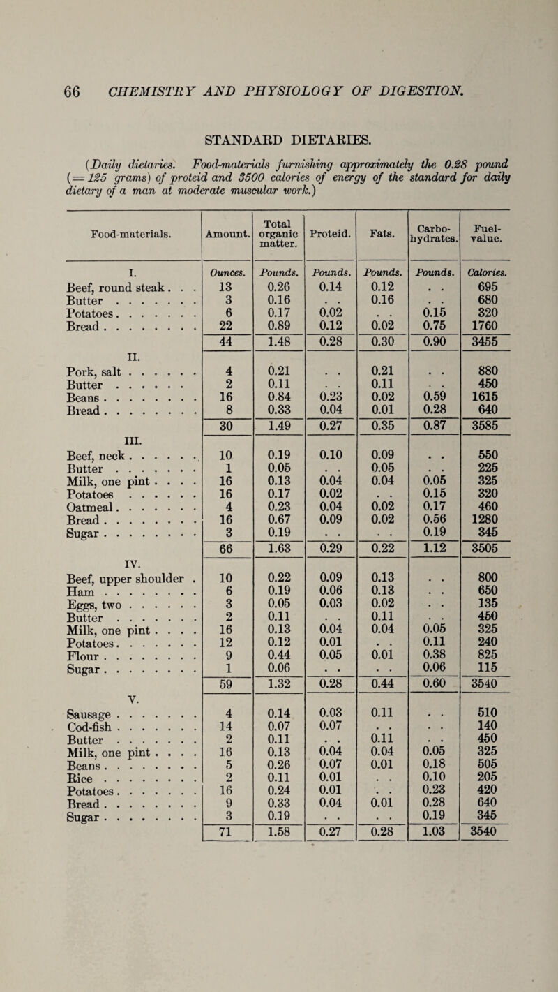 STANDARD DIETARIES. {Daily dietaries. Food-materials furnishing approximately the 0.28 pound {=125 grams) of proteid and 3500 calories of energy of the standard for daily dietary of a man at moderate muscular work.) Food-materials. Amount. Total organic matter. Proteid. Fats. Carbo¬ hydrates. Fuel- value. I. Ounces. Pounds. Pounds. Pounds. Pounds. Calories. Beef, round steak . . . 13 0.26 0.14 0.12 . , 695 Butter. 3 0.16 • • 0.16 • • 680 Potatoes. 6 0.17 0.02 0.15 320 Bread. 22 0.89 0.12 0.02 0.75 1760 44 1.48 0.28 0.30 0.90 3455 II. Pork, salt. 4 0.21 , . 0.21 • • 880 Butter. 2 0.11 . . 0.11 . • 450 Beans. 16 0.84 0.23 0.02 0.59 1615 Bread. 8 0.33 0.04 0.01 0.28 640 30 1.49 0.27 0.35 0.87 3585 III. Beef, neck. 10 0.19 0.10 0.09 • • 550 Butter. 1 0.05 , « 0.05 • • 225 Milk, one pint .... 16 0.13 0.04 0.04 0.05 325 Potatoes. 16 0.17 0.02 # . 0.15 320 Oatmeal. 4 0.23 0.04 0.02 0.17 460 Bread. 16 0.67 0.09 0.02 0.56 1280 Sugar . 3 0.19 • • • • 0.19 345 66 1.63 0.29 0.22 1.12 3505 IV. Beef, upper shoulder . 10 0.22 0.09 0.13 • • 800 Ham. 6 0.19 0.06 0.13 • • 650 Eggs, two. 3 0.05 0.03 0.02 • 135 Butter. 2 0.11 • 0.11 • 450 Milk, one pint .... 16 0.13 0.04 0.04 0.05 325 Potatoes. 12 0.12 0.01 • • 0.11 240 Flour. 9 0.44 0.05 0.01 0.38 825 Sugar. 1 0.06 • • • • 0.06 115 59 1.32 0.28 0.44 0.60 3540 V. Sausage. 4 0.14 0.03 0.11 510 Cod-fish. 14 0.07 0.07 • • • 140 Butter. 2 0.11 • - • 0.11 • • 450 Milk, one pint .... 16 0.13 0.04 0.04 0.05 325 Beans. 5 0.26 0.07 0.01 0.18 505 Rice. 2 0.11 0.01 , . 0.10 205 Potatoes. 16 0.24 0.01 • • 0.23 420 Bread. 9 0.33 0.04 0.01 0.28 640 Sugar . 3 0.19 • • • . 0.19 345 71 1.58 0.27 0.28 1.03 3540