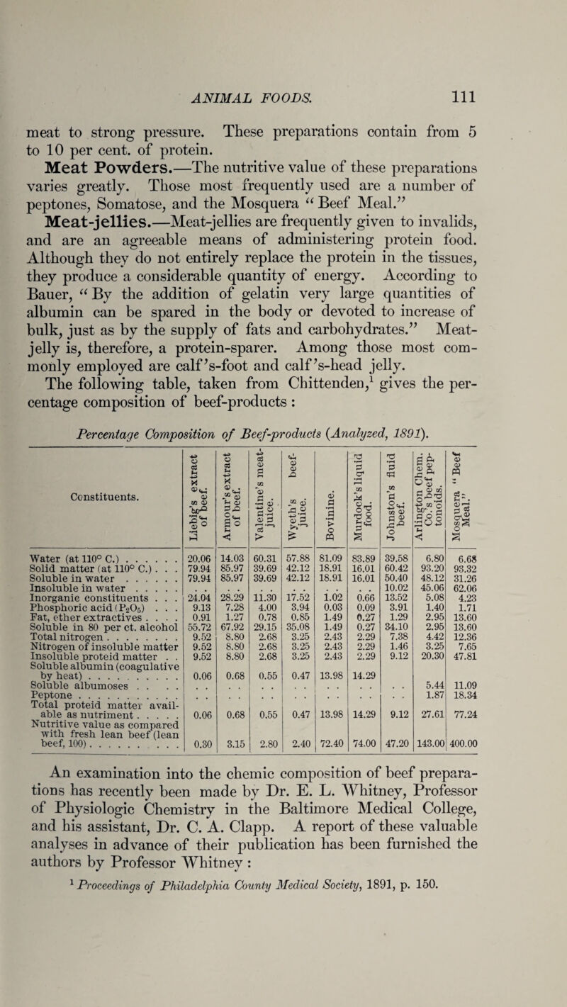 meat to strong pressure. These preparations contain from 5 to 10 per cent, of protein. Meat Powders.—The nutritive value of these preparations varies greatly. Those most frequently used are a number of peptones, Somatose, and the Mosquera “ Beef Meal.” Meat-jellies.—Meat-jellies are frequently given to invalids, and are an agreeable means of administering protein food. Although they do not entirely replace the protein in the tissues, they produce a considerable quantity of energy. According to Bauer, “ By the addition of gelatin very large quantities of albumin can be spared in the body or devoted to increase of bulk, just as by the supply of fats and carbohydrates.” Meat- jelly is, therefore, a protein-sparer. Among those most com¬ monly employed are calf’s-foot and calf’s-head jelly. The following table, taken from Chittenden,1 gives the per¬ centage composition of beef-products : Percentage Composition of Beef-products {Analyzed, 1891). Constituents. Liebig’s extract of beef. Armour’s extract of beef. Valentine’s meat- juice. Wyeth’s beef- juice. Bovinine. Murdock’s liquid food. Johnston’s fluid beef. Arlington Chem. Co.’s beef pep- tonoids. Mosquera “ Beef Meal.” Water (at 110° C.). 20.06 14.03 60.31 57.88 81.09 83.89 39.58 6.80 6.68 Solid matter (at 110° C.) . . . 79.94 85.97 39.69 42.12 18.91 16.01 60.42 93.20 93.32 Soluble in water. 79.94 85.97 39.69 42.12 18.91 16.01 50.40 48.12 31.26 Insoluble in water. 10.02 45.06 62.06 Inorganic constituents . . . 24.04 28.29 11.30 17.52 1.02 0.66 13.52 5.08 4.23 Phosphoric acid (P205) . . . 9.13 7.28 4.00 3.94 0.03 0.09 3.91 1.40 1.71 Fat, ether extractives .... 0.91 1.27 0.78 0.85 1.49 0.27 1.29 2.95 13.60 Soluble in 80 per ct. alcohol 55.72 67.92 29.15 35.08 1.49 0.27 34.10 2.95 13.60 Total nitrogen. 9.52 8.80 2.68 3.25 2.43 2.29 7.38 4.42 12.36 Nitrogen of insoluble matter 9.52 8.80 2.68 3.25 2.43 2.29 1.46 3.25 7.65 Insoluble proteid matter . . 9.52 8.80 2.68 3.25 2.43 2.29 9.12 20.30 47.81 Soluble albumin (coagulative by heat). 0.06 0.68 0.55 0.47 13.98 14.29 Soluble albumoses . . 5.44 11.09 Peptone. . . . . 1.87 18.34 Total proteid mattei avail- able as nutriment. 0.06 0.68 0.55 0.47 13.98 14.29 9.12 27.61 77.24 Nutritive value as compared with fresh lean beef (lean beef, 100). 0.30 3.15 2.80 2.40 72.40 74.00 47.20 143.00 400.00 An examination into the chemic composition of beef prepara¬ tions has recently been made by Dr. E. L. Whitney, Professor of Physiologic Chemistry in the Baltimore Medical College, and his assistant, Dr. C. A. Clapp. A report of these valuable analyses in advance of their publication has been furnished the authors by Professor Whitney : 1 Proceedings of Philadelphia County Medical Society, 1891, p. 150.