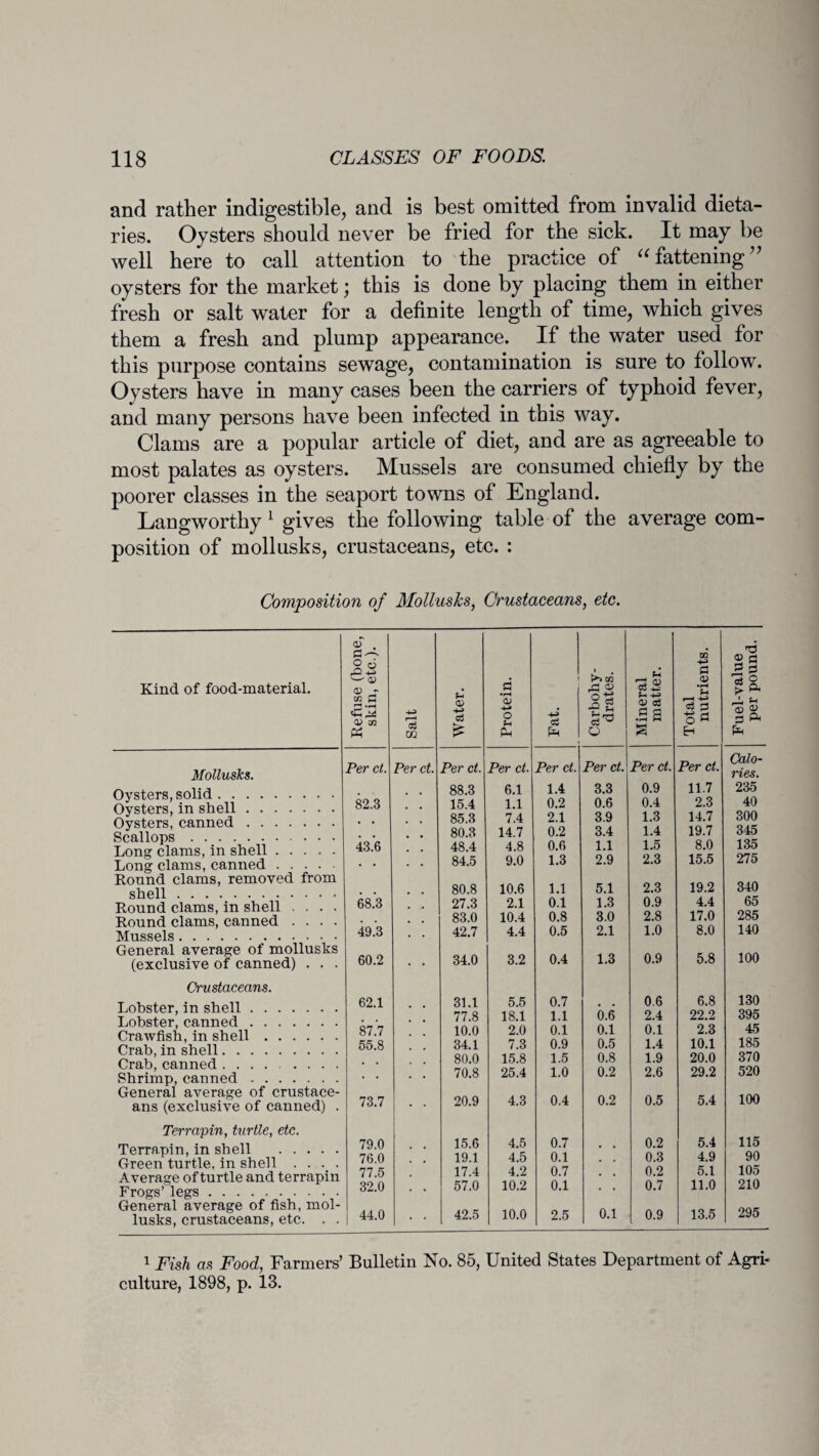 and rather indigestible, and is best omitted from invalid dieta¬ ries. Oysters should never be fried for the sick. It may be well here to call attention to the practice of “ fattening” oysters for the market; this is done by placing them in either fresh or salt water for a definite length of time, which gives them a fresh and plump appearance. If the water used for this purpose contains sewage, contamination is sure to follow. Oysters have in many cases been the carriers of typhoid fever, and many persons have been infected in this way. Clams are a popular article of diet, and are as agreeable to most palates as oysters. Mussels are consumed chiefly by the poorer classes in the seaport towns of England. Langworthy 1 gives the following table of the average com¬ position of mollusks, crustaceans, etc. : Composition of Mollusks, Crustaceans, etc. Kind of food-material. Mollusks. Oysters, solid. Oysters, in shell. Oysters, canned. Scallops. Long clams, in shell. Long clams, canned. Round clams, removed from shell. Round clams, in shell .... Round clams, canned .... Mussels. General average of mollusks (exclusive of canned) . . . Crustaceans. Lobster, in shell. Lobster, canned. Crawfish, in shell. Crab, in shell. Crab, canned.. . . . Shrimp, canned. General average of crustace¬ ans (exclusive of canned) . Terrapin, turtle, etc. Terrapin, in shell . Green turtle, in shell . . . . Average of turtle and terrapin Frogs’ legs. General average of fish, mol¬ lusks, crustaceans, etc. . . <D . O u <D 1 i 9 ►>> m _ u CO -t-3 £ o> 'd ® a A & m c _r co p) <V -J1 <A Salt <D £ Protein Fat. Pp <V °'c3 ■g 2 o Minera math Total nutri > ft <D PJ ft 6 Per ct. Per ct. Per ct. Per ct. Per ct. Per ct. Per ct. Per ct. Calo¬ ries. 88.3 6.1 1.4 3.3 0.9 11.7 235 82.3 15.4 1.1 0.2 0.6 0.4 2.3 40 85.3 7.4 2.1 3.9 1.3 14.7 300 80.3 14.7 0.2 3.4 1.4 19.7 345 43.6 48.4 4.8 0.6 1.1 1.5 8.0 135 • • 84.5 9.0 1.3 2.9 2.3 15.5 275 80.8 10.6 1.1 5.1 2.3 19.2 340 68.3 27.3 2.1 0.1 1.3 0.9 4.4 65 83.0 10.4 0.8 3.0 2.8 17.0 285 49.3 42.7 4.4 0.5 2.1 1.0 8.0 140 60.2 • * 34.0 3.2 0.4 1.3 0.9 5.8 100 62.1 31.1 5.5 0.7 0.6 6.8 130 77.8 18.1 1.1 0.6 2.4 22.2 395 87.7 10.0 2.0 0.1 0.1 0.1 2.3 45 55.8 34.1 7.3 0.9 0.5 1.4 10.1 185 80.0 15.8 1.5 0.8 1.9 20.0 370 • • • • 70.8 25.4 1.0 0.2 2.6 29.2 520 73.7 * • 20.9 4.3 0.4 0.2 0.5 5.4 100 79.0 15.6 4.5 0.7 0.2 5.4 115 76.0 19.1 4.5 0.1 , , 0.3 4.9 90 77.5 17.4 4.2 0.7 , , 0.2 5.1 105 32.0 • • 57.0 10.2 0.1 • • 0.7 11.0 210 44.0 • • 42.5 10.0 2.5 0.1 | 0.9 13.5 295 1 Fish as Food, Farmers’ Bulletin No. 85, United States Department of Agri¬ culture, 1898, p. 13.