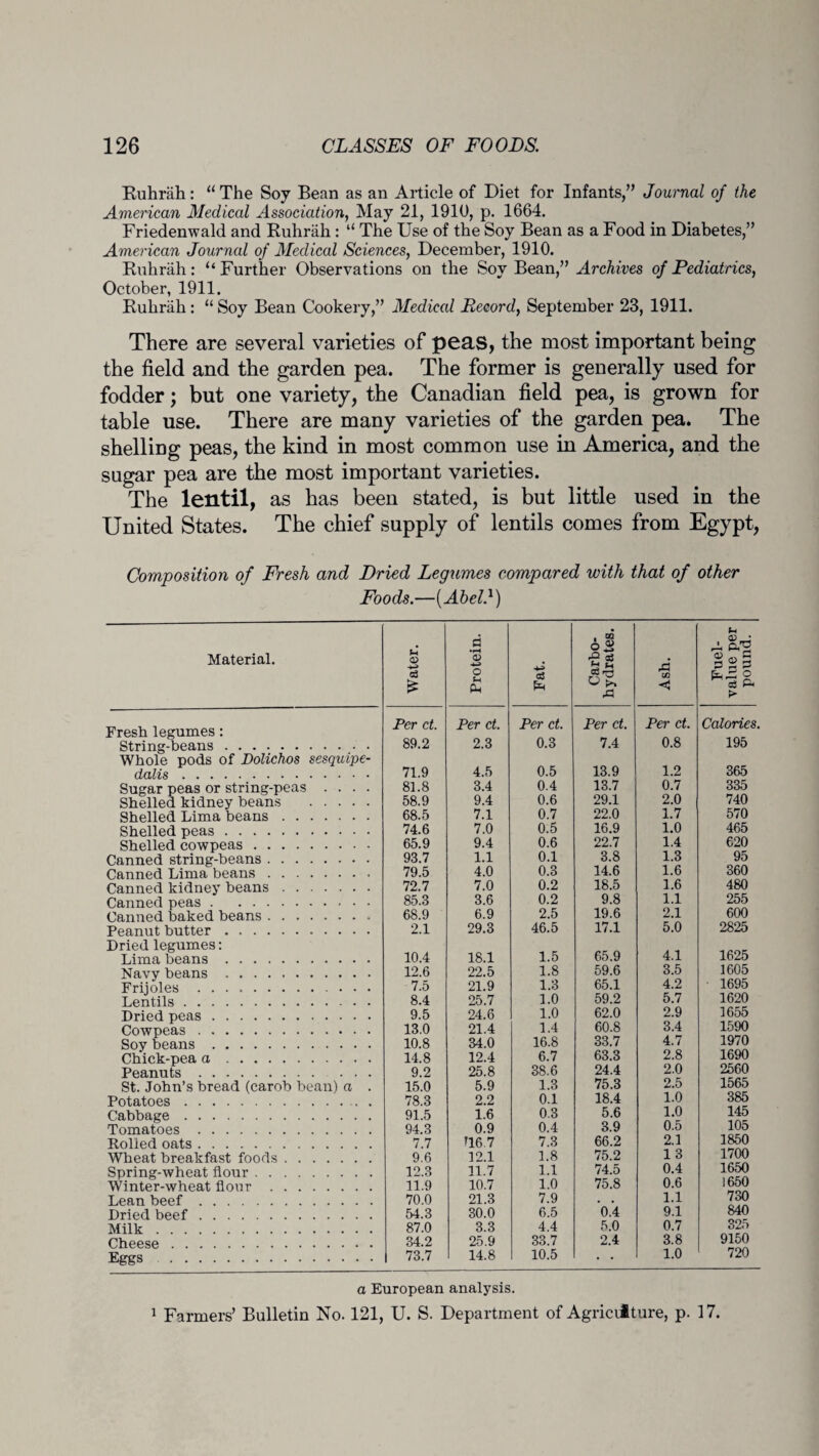 Ruhrah: “The Soy Bean as an Article of Diet for Infants,” Journal of the American Medical Association, May 21, 1910, p. 1664. Friedenwald and Ruhrah: “ The Use of the Soy Bean as a Food in Diabetes,” American Journal of Medical Sciences, December, 1910. Ruhrah: “ Further Observations on the Soy Bean,” Archives of Pediatrics, October, 1911. Ruhrah: “ Soy Bean Cookery,” Medical Record, September 23, 1911. There are several varieties of peas, the most important being the field and the garden pea. The former is generally used for fodder; but one variety, the Canadian field pea, is grown for table use. There are many varieties of the garden pea. The shelling peas, the kind in most common use in America, and the sugar pea are the most important varieties. The lentil, as has been stated, is but little used in the United States. The chief supply of lentils comes from Egypt, Composition of Fresh and Dried Legumes compared with that of other Foods.—{Abel}) Material. Water. Protein. Fat. Carbo¬ hydrates. Ash. Fuel- value per pound. Fresh legumes: Per ct. Per ct. Per ct. Per ct. Per ct. Calories. String-beans. 89.2 2.3 0.3 7.4 0.8 195 Whole pods of Dolichos sesquipe- 0.5 13.9 1.2 365 dalis *.. 71.9 4.5 Sugar peas or string-peas .... 81.8 3.4 0.4 13.7 0.7 335 Shelled kidney beans . 58.9 9.4 0.6 29.1 2.0 740 Shelled Lima beans. 68.5 7.1 0.7 22.0 1.7 570 Shelled peas. 74.6 7.0 0.5 16.9 1.0 465 Shelled cowpeas. 65.9 9.4 0.6 22.7 1.4 620 Canned string-beans. 93.7 1.1 0.1 3.8 1.3 95 Canned Lima beans. 79.5 4.0 0.3 14.6 1.6 360 Canned kidney beans. 72.7 7.0 0.2 18.5 1.6 480 Canned peas. 85.3 3.6 0.2 9.8 1.1 255 Canned baked beans. 68.9 6.9 2.5 19.6 2.1 600 Peanut butter. 2.1 29.3 46.5 17.1 5.0 2825 Dried legumes: 1.5 65.9 4.1 1625 Lima beans. 10.4 18.1 Navy beans. 12.6 22.5 1.8 59.6 3.5 1605 Frijoles ... 7.5 21.9 1.3 65.1 4.2 1695 Lentils. 8.4 25.7 1.0 59.2 5.7 1620 Dried peas. 9.5 24.6 1.0 62.0 2.9 1655 Cowpeas. 13.0 21.4 1.4 60.8 3.4 1590 Soy beans. 10.8 34.0 16.8 33.7 4.7 1970 Chick-pea a. 14.8 12.4 6.7 63.3 2.8 1690 Peanuts. 9.2 25.8 38.6 24.4 2.0 2560 St. John’s bread (carob bean) a . 15.0 5.9 1.3 75.3 2.5 1565 Potatoes.. . 78.3 2.2 0.1 18.4 1.0 335 Cabbage . 91.5 1.6 0.3 5.6 1.0 145 Tomatoes. 94.3 0.9 0.4 3.9 0.5 105 Rolled oats. 7.7 U6.7 7.3 66.2 2.1 1850 Wheat breakfast foods. 9.6 12.1 1.8 75.2 13 1700 Spring-wheat flour. 12.3 11.7 1.1 74.5 0.4 1650 Winter-wheat flour . 11.9 10.7 1.0 75.8 0.6 1650 Lean beef . 70.0 21.3 7.9 . . 1.1 730 Dried beef. 54.3 30.0 6.5 0.4 9.1 840 Milk. 87.0 3.3 4.4 5.0 0.7 325 Cheese. 34.2 25.9 33.7 2.4 3.8 9150 Eggs. 73.7 14.8 10.5 • • 1.0 720 a European analysis. 1 Farmers’ Bulletin No. 121, U. S. Department of Agriculture, p. 17.