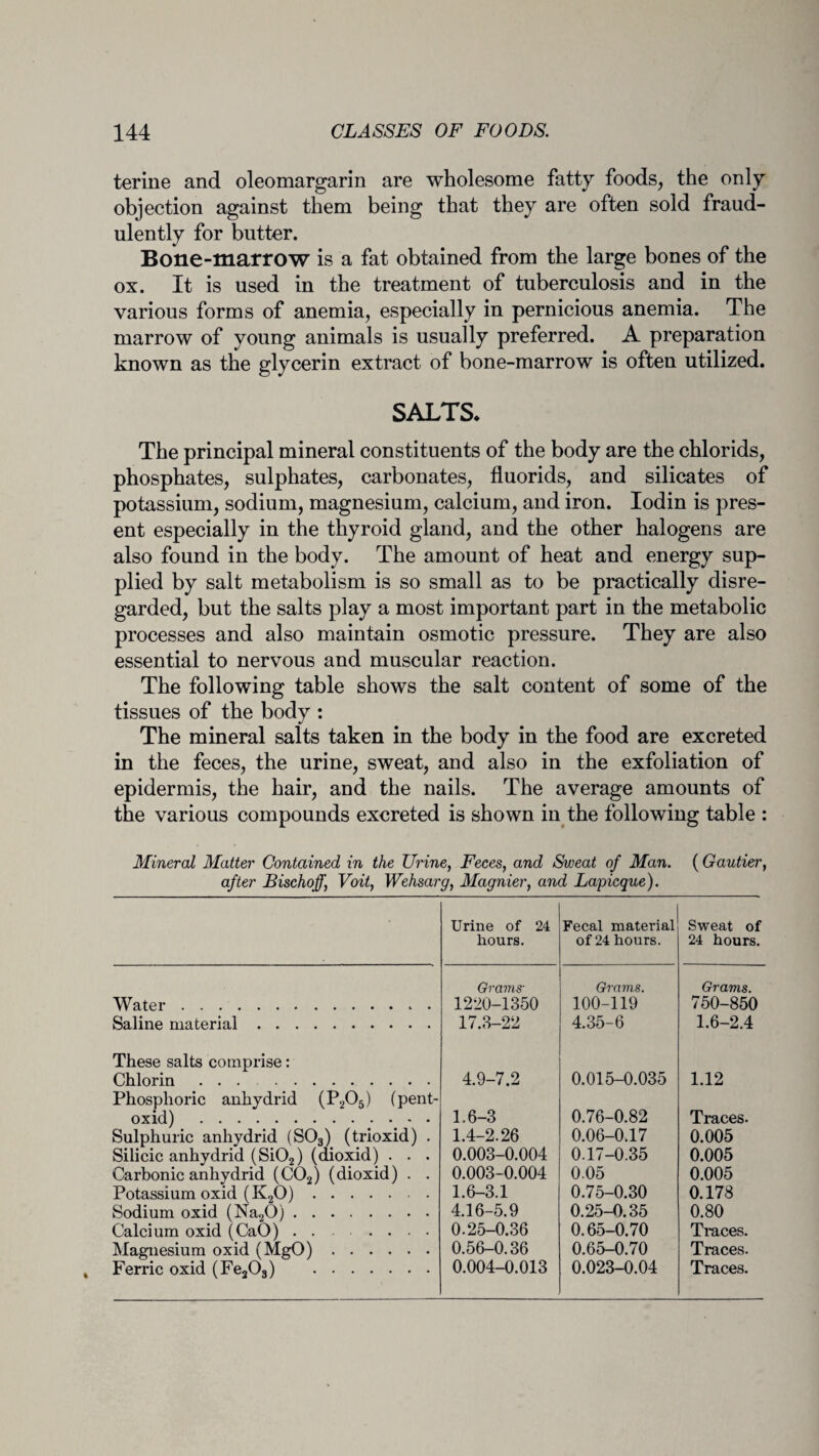 terine and oleomargarin are wholesome fatty foods, the only objection against them being that they are often sold fraud¬ ulently for butter. Bone-marrow is a fat obtained from the large bones of the ox. It is used in the treatment of tuberculosis and in the various forms of anemia, especially in pernicious anemia. The marrow of young animals is usually preferred. A preparation known as the glycerin extract of bone-marrow is often utilized. SALTS* The principal mineral constituents of the body are the chlorids, phosphates, sulphates, carbonates, fluorids, and silicates of potassium, sodium, magnesium, calcium, and iron. Iodin is pres¬ ent especially in the thyroid gland, and the other halogens are also found in the body. The amount of heat and energy sup¬ plied by salt metabolism is so small as to be practically disre¬ garded, but the salts play a most important part in the metabolic processes and also maintain osmotic pressure. They are also essential to nervous and muscular reaction. The following table shows the salt content of some of the tissues of the body : The mineral salts taken in the body in the food are excreted in the feces, the urine, sweat, and also in the exfoliation of epidermis, the hair, and the nails. The average amounts of the various compounds excreted is shown in the following table : Mineral Matter Contained in the Urine, Feces, and Sweat of Man. (Gautier, after Bischoff, Voit, Wehsarg, Magnier, and Lapicque). Urine of 24 hours. Fecal material of 24 hours. Sweat of 24 hours. Water. Grams' 1220-1350 Grams. 100-119 Grams. 750-850 Saline material. 17.3-22 4.35-6 1.6-2.4 These salts comprise: Chlorin. 4.9-7.2 0.015-0.035 1.12 Phosphoric anhydrid (P205) (pent- oxid) . 1.6-3 0.76-0.82 Traces. Sulphuric anhydrid (S03) (trioxid) . 1.4-2.26 0.06-0.17 0.005 Silicic anhydrid (Si02) (dioxid) . . . 0.003-0.004 0.17-0.35 0.005 Carbonic anhydrid (C02) (dioxid) . . 0.003-0.004 0.05 0.005 Potassium oxid (K20). 1.6-3.1 0.75-0.30 0.178 Sodium oxid (Na20). 4.16-5.9 0.25-0.35 0.80 Calcium oxid (CaO) . .. 0.25-0.36 0.65-0.70 Traces. Magnesium oxid (MgO). 0.56-0.36 0.65-0.70 Traces. Ferric oxid (Fe2Os) . 0.004-0.013 0.023-0.04 Traces.