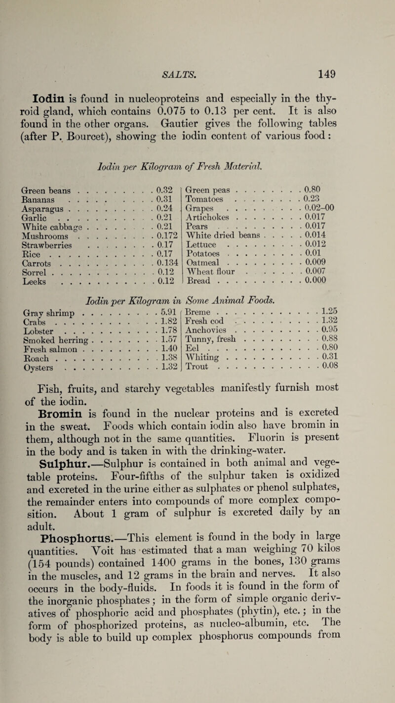 Iodin is found in nucleoproteins and especially in the thy¬ roid gland, which contains 0.075 to 0.13 per cent. It is also found in the other organs. Gautier gives the following tables (after P. Bourcet), showing the iodin content of various food: lodin per Kilogram of Fresh Material. Green beans.0.32 Bananas .0.31 Asparagus.0.24 Garlic.0.21 White cabbage.0.21 Mushrooms.0.172 Strawberries .0.17 Bice.0.17 Carrots.0.134 Sorrel.0.12 Leeks .0.12 Iodin per Kilogram in Gray shrimp.5.91 Crabs.. . 1.82 Lobster.1.78 Smoked herring.1.57 Fresh salmon.1.40 Boach. 1.38 Oysters.1.32 Green peas.0.80 Tomatoes.0.23 Grapes .0.02-00 Artichokes.0.017 Pears.0.017 White dried beans.0.014 Lettuce.0.012 Potatoes.0.01 Oatmeal.0.009 Wheat flour . .0.007 Bread.0.000 Some Animal Foods. Breme.1.25 Fresh cod.1.32 Anchovies.0.95 Tunny, fresh.0.88 Eel.0.80 Whiting.0.31 Trout.0.08 Fish, fruits, and starchy vegetables manifestly furnish most of the iodin. Bromin is found in the nuclear proteins and is excreted in the sweat. Foods which contain iodin also have bromin in them, although not in the same quantities. Fluorin is present in the body and is taken in with the drinking-water. Sulphur.—Sulphur is contained in both animal and vege¬ table proteins. Four-fifths of the sulphur taken is oxidized and excreted in the urine either as sulphates or phenol sulphates, the remainder enters into compounds of more complex compo¬ sition. About 1 gram of sulphur is excreted daily by an adult. Phosphorus.—This element is found in the body in large quantities. Yoit has estimated that a man weighing 70 kilos (154 pounds) contained 1400 grams in the bones, 130 grams in the muscles, and 12 grams in the brain and nerves. It also occurs in the body-fluids. In foods it is found in the form of the inorganic phosphates; in the form of simple organic deriv¬ atives of phosphoric acid and phosphates (phytin), etc.; in the form of phosphorized proteins, as nucleo-albumin, etc. Ihe body is able to build up complex phosphorus compounds from