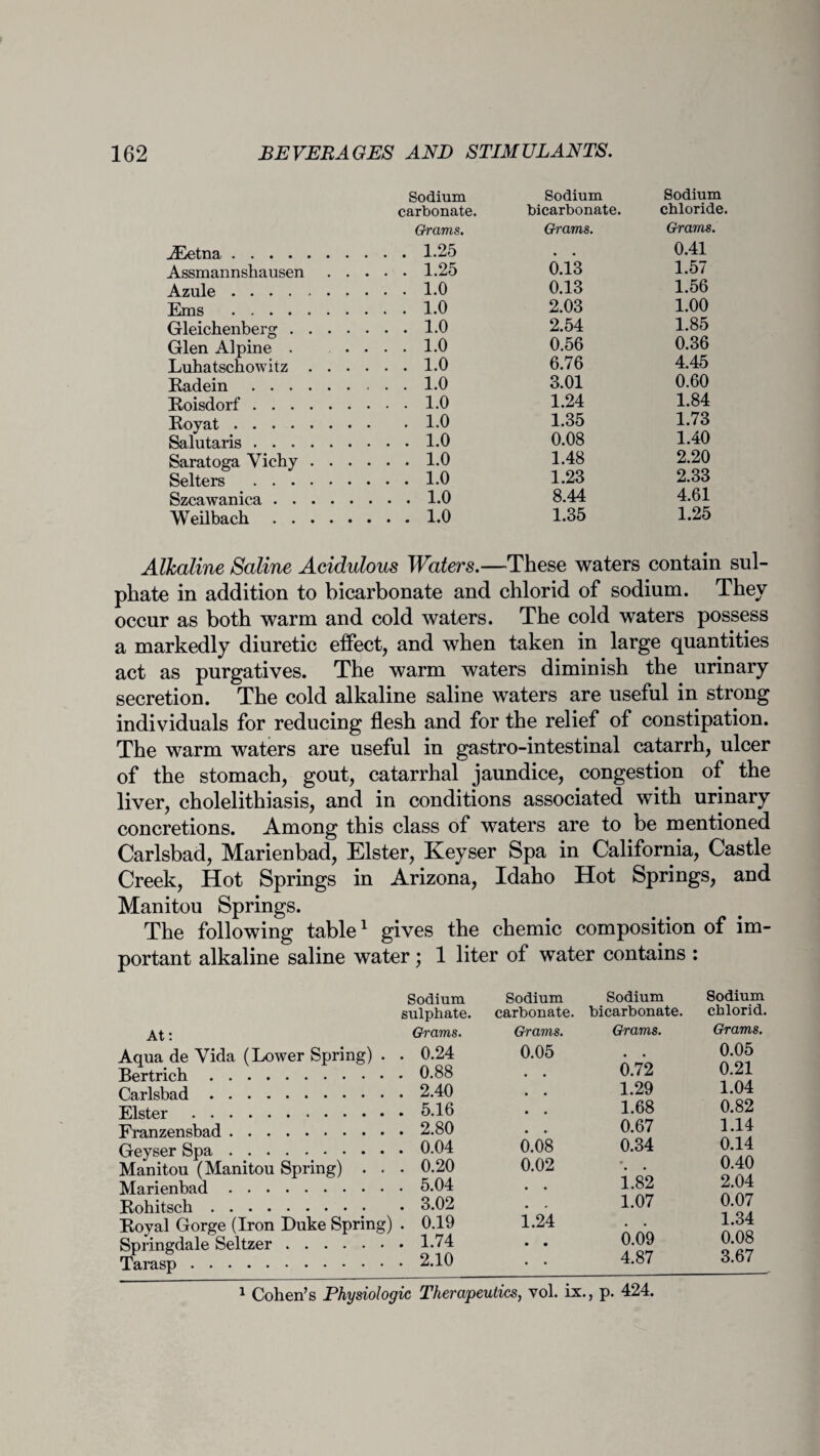 Sodium Sodium Sodium carbonate. bicarbonate. chloride. Grams. Grams. Grams. -Eetna. . . 1.25 • • 0.41 Assmannshausen . . . . . 1.25 0.13 1.57 Azule. . . 1.0 0.13 1.56 Ems . . . 1.0 2.03 1.00 Gleichenberg. . . 1.0 2.54 1.85 Glen Alpine . . . . . 1.0 0.56 0.36 Luhatschowitz .... . . 1.0 6.76 4.45 Radein. . . 1.0 3.01 0.60 Roisdorf. . . 1.0 1.24 1.84 Royflt.* • . 1.0 1.35 1.73 Salutaris. . . 1.0 0.08 1.40 Saratoga Vichy .... . . 1.0 1.48 2.20 Selters . . . 1.0 1.23 2.33 Szcawaniea. . . 1.0 8.44 4.61 Weilbach. . . 1.0 1.35 1.25 Alkaline Saline Acidulous Waters.—These waters contain sul¬ phate in addition to bicarbonate and chlorid of sodium. They occur as both warm and cold waters. The cold waters possess a markedly diuretic effect, and when taken in large quantities act as purgatives. The warm waters diminish the urinary secretion. The cold alkaline saline waters are useful in strong individuals for reducing flesh and for the relief of constipation. The warm waters are useful in gastro-intestinal catarrh, ulcer of the stomach, gout, catarrhal jaundice, congestion of the liver, cholelithiasis, and in conditions associated with urinary concretions. Among this class of waters are to be mentioned Carlsbad, Marienbad, Elster, Keyser Spa in California, Castle Creek, Hot Springs in Arizona, Idaho Hot Springs, and Manitou Springs. The following table1 gives the chemic composition of im¬ portant alkaline saline water; 1 liter of water contains : At: Aqua de Vida (Lower Spring) . Bertrich. Carlsbad. Elster. Franzensbad. Geyser Spa.. • • • Manitou (Manitou Spring) . . Marienbad. Rohitsch. Royal Gorge (Iron Duke Spring) Springdale Seltzer. Tarasp. Sodium sulphate. Grams. . 0.24 . 0.88 . 2.40 . 5.16 . 2.80 . 0.04 . 0.20 . 5.04 . 3.02 . 0.19 . 1.74 . 2.10 Sodium Sodium Sodium carbonate. bicarbonate. chlorid. Grams. Grams. Grams. 0.05 0.05 0.72 0.21 1.29 1.04 . . 1.68 0.82 0.67 1.14 6.08 0.34 0.14 0.02 *# 0.40 i.82 2.04 1.07 0.07 1.24 . . 1.34 • • 0.09 0.08 • • 4.87 3.67