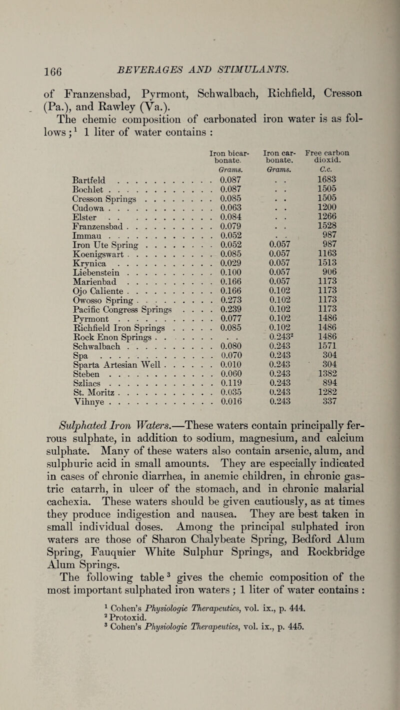 of Franzensbad, Pyrmont, Schwalbach, Richfield, Cresson (Pa.), and Rawley (Va.). The chemic composition of carbonated iron water is as fol¬ lows ;1 1 liter of water contains : Iron bicar- Iron car- Free carbon bonate. bonate. dioxid. Grams. Grams. C.c. Bartfeld . .... 0.087 m # 1683 Bochlet. .... 0.087 . . 1505 Cresson Springs .... .... 0.085 • • 1505 Cudowa. .... 0.063 • • 1200 Elster. .... 0.084 • . 1266 Franzensbad. .... 0.079 • , 1528 Immau. .... 0.052 , 4 987 Iron Ute Spring .... .... 0.052 0.057 987 Koenigs wart. .... 0.085 0.057 1163 Krynica. .... 0.029 0.057 1513 Liebenstein. .... 0.100 0.057 906 Marienbad. .... 0.166 0.057 1173 Ojo Caliente. .... 0.166 0.102 1173 Owosso Spring. .... 0.273 0.102 1173 Pacific Congress Springs .... 0.239 0.102 1173 Pyrmont. .... 0.077 0.102 1486 Richfield Iron Springs . .... 0.085 0.102 1486 Rock Enon Springs . . 0.2432 1486 Schwalbach. .... 0.080 0.243 1571 Spa . .... 0.070 0.243 304 Sparta Artesian Well . . .... 0.010 0.243 304 Steben. .... 0.060 0.243 1382 Szliacs. .... 0.119 0.243 894 St. Moritz. .... 0.035 0.243 1282 Vihnye . .... 0.016 0.243 337 Sulphated Iron Waters.—These waters contain principally fer¬ rous sulphate, in addition to sodium, magnesium, and calcium sulphate. Many of these waters also contain arsenic, alum, and sulphuric acid in small amounts. They are especially indicated in cases of chronic diarrhea, in anemic children, in chronic gas¬ tric catarrh, in ulcer of the stomach, and in chronic malarial cachexia. These waters should be given cautiously, as at times they produce indigestion and nausea. They are best taken in small individual doses. Among the principal sulphated iron waters are those of Sharon Chalybeate Spring, Bedford Alum Spring, Fauquier White Sulphur Springs, and Rockbridge Alum Springs. The following table3 gives the chemic composition of the most important sulphated iron waters ; 1 liter of water contains : 1 Cohen’s Physiologic Therapeutics, vol. ix., p. 444. 2 Protoxid.