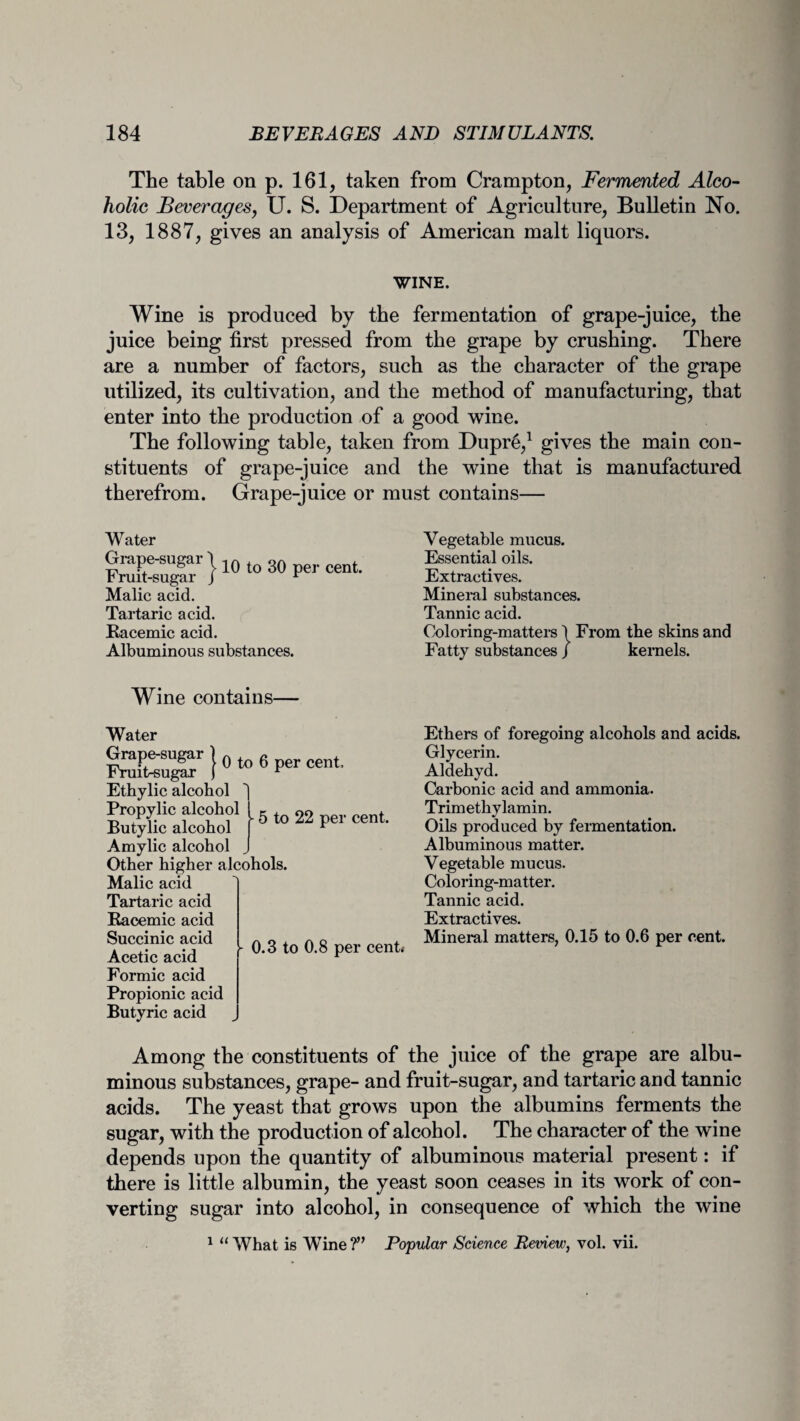 The table on p. 161, taken from Crampton, Fermented Alco¬ holic Beverages, U. S. Department of Agriculture, Bulletin No. 13, 1887, gives an analysis of American malt liquors. WINE. Wine is produced by the fermentation of grape-juice, the juice being first pressed from the grape by crushing. There are a number of factors, such as the character of the grape utilized, its cultivation, and the method of manufacturing, that enter into the production of a good wine. The following table, taken from Dupre,1 gives the main con¬ stituents of grape-juice and the wine that is manufactured therefrom. Grape-juice or must contains— Water Grape-sugar 1 10 30 ent. Fruit-sugar j r Malic acid. Tartaric acid. Racemic acid. Albuminous substances. Vegetable mucus. Essential oils. Extractives. Mineral substances. Tannic acid. Coloring-matters \ From the skins and Fatty substances J kernels. Wine contains— - 5 to 22 per cent. Water Grape-sugar } 0 t0 6 cent Fruit-sugar ) r Ethylic alcohol Propylic alcohol Butylic alcohol Amylic alcohol Other higher alcohols. Malic acid Tartaric acid Racemic acid Succinic acid Acetic acid Formic acid Propionic acid Butyric acid 0.3 to 0.8 per cent; Ethers of foregoing alcohols and acids. Glycerin. Aldehyd. Carbonic acid and ammonia. Trimethylamin. Oils produced by fermentation. Albuminous matter. Vegetable mucus. Coloring-matter. Tannic acid. Extractives. Mineral matters, 0.15 to 0.6 per cent. Among the constituents of the juice of the grape are albu¬ minous substances, grape- and fruit-sugar, and tartaric and tannic acids. The yeast that grows upon the albumins ferments the sugar, with the production of alcohol. The character of the wine depends upon the quantity of albuminous material present: if there is little albumin, the yeast soon ceases in its work of con¬ verting sugar into alcohol, in consequence of which the wine 1 “What is Wine?” Popular Science Review, vol. vii.