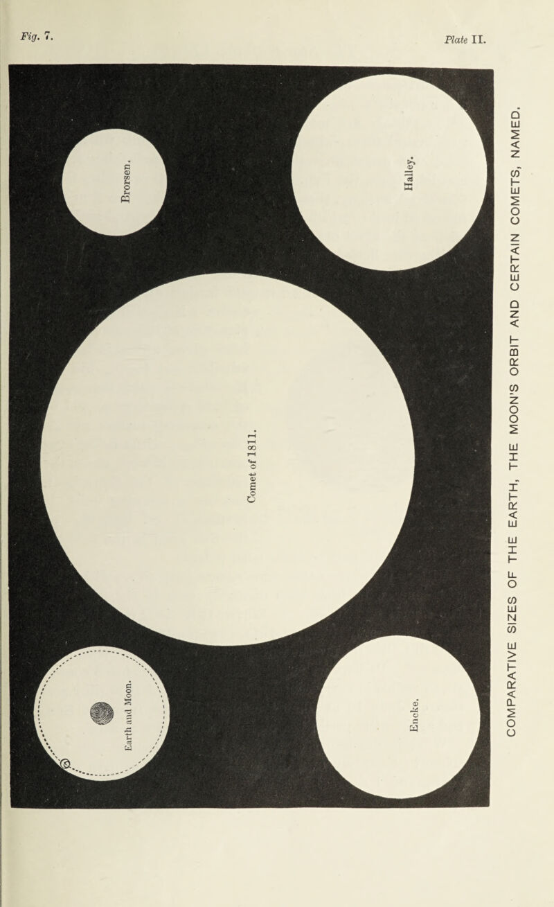 Plate II. COMPARATIVE SIZES OF THE EARTH, THE MOON’S ORBIT AND CERTAIN COMETS, NAMED.