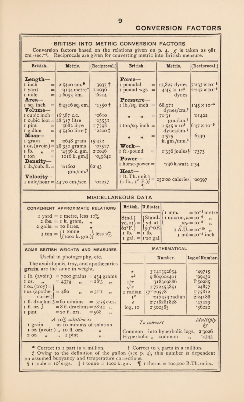 CONVERSION FACTORS BRITISH INTO METRIC CONVERSION FACTORS Conversion factors based on the relations given on p. 4. g is taken as 981 Reciprocals are given for converting metric into British measure. cm.-sec. British. Length— 1 inch — 1 yard = 1 mile = Area— 1 sq. inch = Volume— I cubic inch = 1 cubic foot = 1 pint = 1 gallon = Mass— 1 grain = 1 oz. (avoir.) = 1 lb. 1 ton = Density— 1 lb./cub. ft. = Velocity— 1 mile/hour = Metric. 2* * * §5400 cm.* *9144 metre* 1*6093 km. 6*4516 sq. cm. 16*387 c.c. 28*317 litre •5682 litre 4*5460 litre t *0648 gram 28*350 grams •4536 k. gm. 1016 k. gm.|| *01602 gm./cm.3 44*70 cm./sec. (Reciprocal.) *3937 t 1*0936 *6214 *155° t *0610 “03531 1*7598 *2200 X 15*432 •03527 2*2046 •039842 62*43 •02237 British. Force— 1 poundal 1 pound wgt. Pressure— 1 lb./sq. inch >1 » 1 ton/sq. inch >» *» Work— 1 ft.-pound Power— 1 horse-power Heat— 1 B. Th. unit \ (1 lb., i° F.)J IT Metrie. 13,825 dynes 4*45 x io6 dynes 68,971 dynes/cm.2 70*31 gm./cm.2 1*545 x io8 dynes/cm.2 1*575 k. gm./mm.2 1*356 joules§ •746 k. watt. 252*00 calories (Reciprocal.) 7*233 X io~5 2*247 x io-6 i*45 x 10-5 *01422 6*47 x io~® •6349 *7373 i'34 *00397 MISCELLANEOUS DATA CONVENIENT APPROXIMATE RELATIONS i yard = 1 metre, less 10% 2 lbs. = 1 k. gram, „ 2 galls. = 10 litres, „ 1 ton = 0 tonn,e 4 less 2% ((1000 k. gm.)J /0 British. Stnd.1 yd. at > 62°F.J 1 lb. 1 gal. TJ.States, f Stand < yd. at l59°*6F. 1 lb. 1*20 gal. I mm. = io-3 metre 1 micron, m = io~6 „ mu — io~9 „ 1 A.U. = io-10 „ I mil= io-3 inch SOME BRITISH WEIGHTS AND MEASURES Useful in photography, etc. The avoirdupois, troy, and apothecaries grain are the same in weight. 1 lb. (avoir.) = 7000 grains =454 grams 1 oz. „ = 437^ » =28*3 „ 1 oz. (troy) = 1 ioz.(apothe-) = 480 „ =31*1 „ caries)] 1 fl. drachm 3 = 60 minims = 3*55 c.cs. 1 fl. oz. I = 8 fl. drachms = 28*41 1 pint =20 fl. ozs. =568 A 10% solution is 1 grain in 10 minims of solution 1 oz. (avoir.) „ 10 fl. ozs. 2 oz. „ „ 1 pint MATHEMATICAL yy yy Number. Log.of Number. IT 3*141592654 •49715 tt2 9*869604401 •99430 i/tt •318309886 1*50285 x'tt 1772453851 •24857 1 radian 57°*29578 1*75812 i° •017453 radian 2*24188 e 2718281828 •43429 log, 10 2*302585 •36222 To convert yy yy yy Multiply by Common into hyperbolic logs, 2*3026 Hyperbolic „ common „ *4343 * Correct to 1 part in a million. f Correct to 3 parts in a million. X Owing to the definition of the gallon (see p. 4), this number is dependent on assumed buoyancy and temperature corrections. § 1 joule = io7ergs. | 1 tonne = 1000 k. gm. 1 therm — 100,000 B.Th. units.