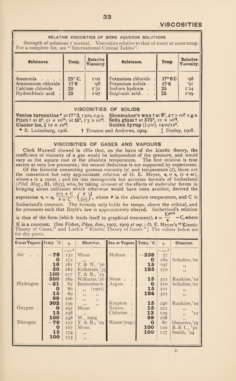 VISCOSITIES RELATIVE VISCOSITIES OF SOME AQUEOUS SOLUTIONS Strength of solutions I normal. Viscosities relative to that of water at same temp. For a complete list, see “ International Critical Tables”. Substance. Temp. Relative Viscosity. Substance. Temp. Relative Viscosity Ammonia .... 25° C. 1*02 Potassium chloride . 17°*6 C. •98 Ammonium chloride 17-6 •98 Potassium iodide . . 17-6 •91 Calcium chloride 20 1*31 Sodium hydrate . . 25 1*24 Hydrochloric acid . 25 1*07 Sulphuric acid. . . 25 1'09 VISCOSITIES OF SOLIDS Venice turpentine * at 17°'3,1300, c.g.s. Shoemaker’s wax t at 8°, 47 x 106. c.g.s. Pitch t at 0°, 51 x 1010; at 15°, 1*3 x io10. Soda glass t at 575°, n x io12. Glacier ice, t 12 x io13. Golden Syrup (Lyle), 1400/12°. * R. Ladenburg, 1906. f Trouton and Andrews, 1904. \ Deeley, 1908. VISCOSITIES OF GASES AND VAPOURS Clerk Maxwell showed in i860 that, on the basis of the kinetic theory, the coefficient of viscosity of a gas would be independent of the pressure, and would vary as the square root of the absolute temperature. The first relation is true except at very low pressures ; the second deduction is not supported by experiment. Of the formulas connecting gaseous viscosity (y) and temperature (/), there are the convenient but only approximate relation of O. E. Meyer, y, = y0 (1 + a0, where o is a const. ; and the iess manageable but accurate formula of Sutherland {Phil. Mag., 31, 1893), who, by taking account of the effects of molecular forces in bringing about collisions which otherwise would have been avoided, derived the 273 + C / 0 expression y, = y0 — ----- ■ , where 0 is the absolute temperature, and C is Sutherland’s constant. The formula only holds for temps, above the critical, and for pressures such that Boyle’s law is approximately obeyed. Sutherland’s relation I< e'l* is thus of the form (which lends itself to graphical treatment), 0 = — — C, where K is a constant. (See Fisher, Phys. Rev., 1907, 1909 et seq. ; O. E. Meyer’s “ Kinetic Theory of Gases,” and Loeb’s “ Kinetic Theory of Gases.”) The values below are for dry gases. Gas or Vapour. Ttmp. °C. V- Observer. Gas or Vapour. Temp. °C. V- Observer. X 1 o-6 X io-6 Air -78 132 Mean Helium -258 27 0 172 ? y 0 189 Schultze,’oi 16 l8l T. & N., ’26 15 197 y» 20 182 Kellstrom,’35 185 270 y y 100 217 T. & B., ’29 300 289 Williams,’26 Neon . 15 312 Rankine,’io Hydrogen -21 82 Breitenbach Argon . 0 210 Schultze,’oi 0 86 „ (1901) 15 221 y y 15 89 J > J J 184 322 y y 99 106 J ? 5 > 302 139 y y J > Krypton . 15 246 Rankine,’io Oxygen . 0 192 Mean Xenon. 15 222 y y 15 198 y y Chlorine . 13 129 ,, ’12 100 248 M., 1904 99 168 ? y Nitrogen -78 127 T. & B., ’29 Water (vap.) 0 87 Sheyerer/25 0 167 Mean 100 120 B. & L., ’30 15 174 y y 100 127 Smith, ’24 100 213 y y D