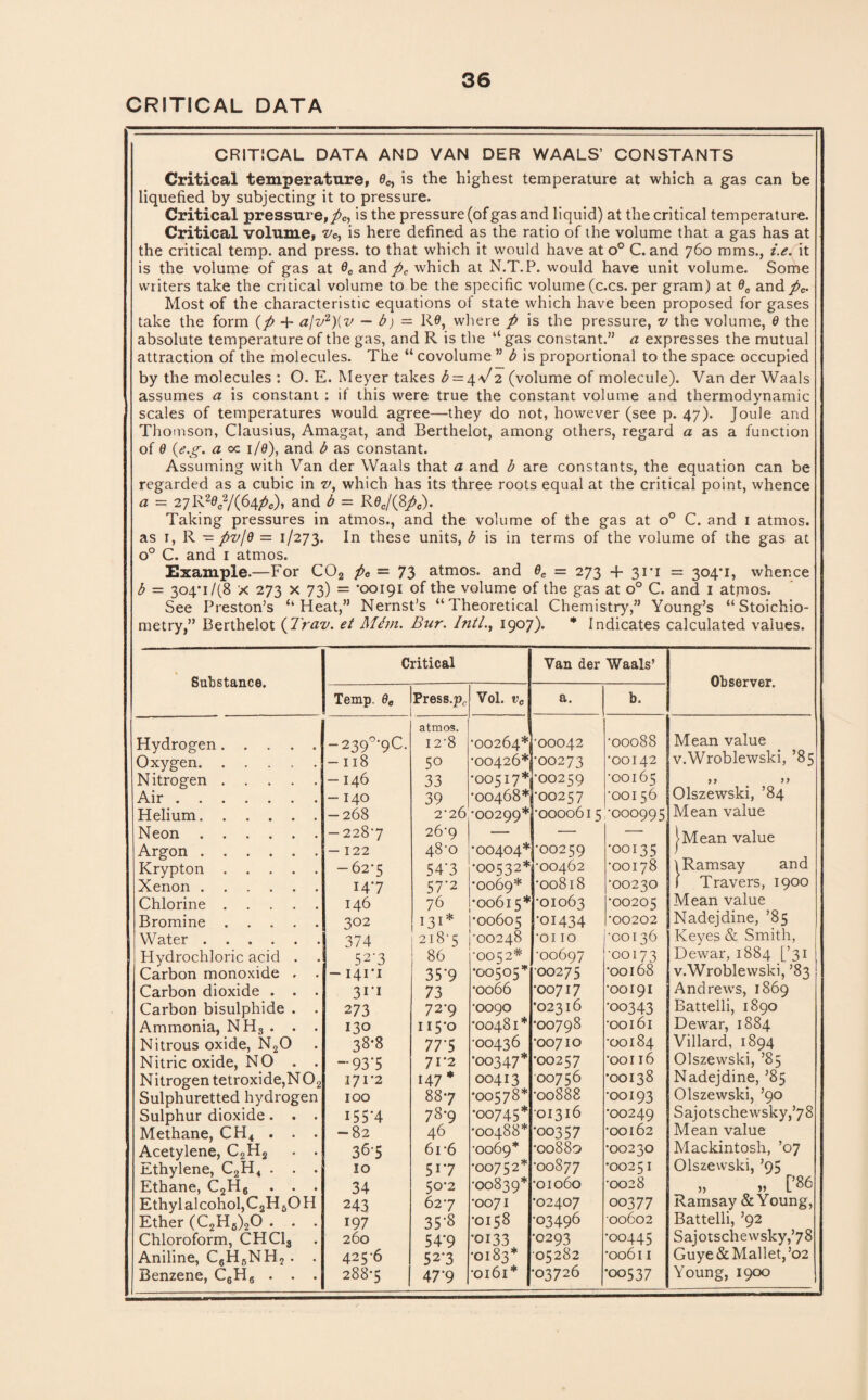 CRITICAL DATA CRITICAL DATA AND VAN DER WAALS’ CONSTANTS Critical temperature, 0C, is the highest temperature at which a gas can be liquefied by subjecting it to pressure. Critical pressure, pc, is the pressure (of gas and liquid) at the critical temperature. Critical volume, vc, is here defined as the ratio of the volume that a gas has at the critical temp, and press, to that which it would have at o° C. and 760 mms., i.e. it is the volume of gas at 0candj^c which at N.T.P. would have unit volume. Some writers take the critical volume to be the specific volume (c.cs. per gram) at 0O andpc. Most of the characteristic equations of state which have been proposed for gases take the form (p + a\v2){v — b) — R0, where p is the pressure, v the volume, 0 the absolute temperature of the gas, and R is the “ gas constant.” a expresses the mutual attraction of the molecules. The “ covolume ” b is proportional to the space occupied by the molecules : O. E. Meyer takes b — 4V2 (volume of molecule). Van der Waals assumes a is constant : if this were true the constant volume and thermodynamic scales of temperatures would agree—they do not, however (see p. 47). Joule and Thomson, Clausius, Amagat, and Berthelot, among others, regard a as a function of 0 {e.g. a oc 1/0), and b as constant. Assuming with Van der Waals that a and b are constants, the equation can be regarded as a cubic in v, which has its three roots equal at the critical point, whence a = 27R20c2/(64/>c), and b - R0c/(8pc). Taking pressures in atmos., and the volume of the gas at o° C. and 1 atmos. as 1, R - pvl$ = 1/273. these units, b is in terms of the volume of the gas at o° C. and 1 atmos. Example.—For C02 pe — 73 atmos. and 0C = 273 + 31*1 = 304*1, whence b — 304*1/(8 X 273 x 73) = *00191 of the volume of the gas at o° C. and 1 atmos. See Preston’s “Heat,” Nernst’s “Theoretical Chemistry,” Young’s “Stoichio¬ metry,” Berthelot (Trav. et Mini. Bur. Inti., 1907). * Indicates calculated values. Substance. Hydrogen Oxygen. Nitrogen Air . . Helium. Neon . Argon . Krypton Xenon . Chlorine Bromine Water . Hydrochloric acid Carbon monoxide Carbon dioxide . Carbon bisulphide Ammonia, NHS . Nitrous oxide, N20 Nitric oxide, NO Nitrogen tetroxide,N 02 Sulphuretted hydrogen Sulphur dioxide. Methane, CH4 . Acetylene, C2H2 Ethylene, C2H4 . Ethane, C2H6 Ethyl alcohol, C2H6OP Ether (C2H6)20 . Chloroform, CHC13 Aniline, C6H6NH2 . Benzene, C6H6 . . Critical Van der Waals’ Observer. Temp. 0„ Press.pc Vol. v0 a. b. atmos. •00264* Mean value -239°*9C. I2’8 •00042 •00088 - 118 50 •00426* •00273 •00142 v.Wroblewski, ’85 -146 33 •00517* •00259 •00165 a a — 140 39 •00468* •00257 •00156 Olszewski, ’84 -268 2-26 •00299* •0000615 •000995 Mean value -2287 26-9 — — — j>Mean value — 122 48-0 •00404* •00259 •00135 -62*5 14*7 54‘3 57-2 •00532* •0069* •00462 •00818 •00178 •00230 (Ramsay and 1 Travers, 1900 146 76 •00615* •01063 •00205 Mean value 302 131* •00605 •01434 •00202 Nadejdine, ’85 374 218-5 •00248 •0110 •00136 Keyes & Smith, 52'3 86 •0052* •00697 •00173 Dewar, 1884 [’31 v.Wroblewski, ’83 - 141*1 35*9 •00505* 00275 •00168 31'1 73 •0066 •00717 •00191 Andrews, 1869 Battelli, 1890 273 7 2*9 •0090 *02316 •00343 130 115*0 •00481 * •00798 •00161 Dewar, 1884 38*8 77*5 •00436 •00710 •00184 Villard, 1894 Olszewski, ’85 — 93*5 71*2 •00347* •00257 •00116 171*2 147 * 00413 00756 •00138 Nadejdine, ’85 100 887 •00578* •00888 •00193 Olszewski, ’90 Sajotschewsky,’78 155*4 78*9 •00745* 01316 •00249 --82 46 •00488* •00357 •00162 Mean value 363 61-6 •0069* •00880 •00230 Mackintosh, ’07 10 517 •00752* •00877 •00251 Olszewski, ’95 34 50*2 •00839* •01060 •0028 „ „ [’86 243 627 •0071 •02407 00377 Ramsay & Young, 197 35-8 •0158 •03496 00602 Battelli, ’92 260 54*9 •0133 •0293 •00445 S aj 01 s ch e w sky,’ 7 8 425-6 52*3 •0183* 05282 •00611 Guye & Mai let, ’02 288*5 47’9 •0161* •03726 •00537 Young, 1900