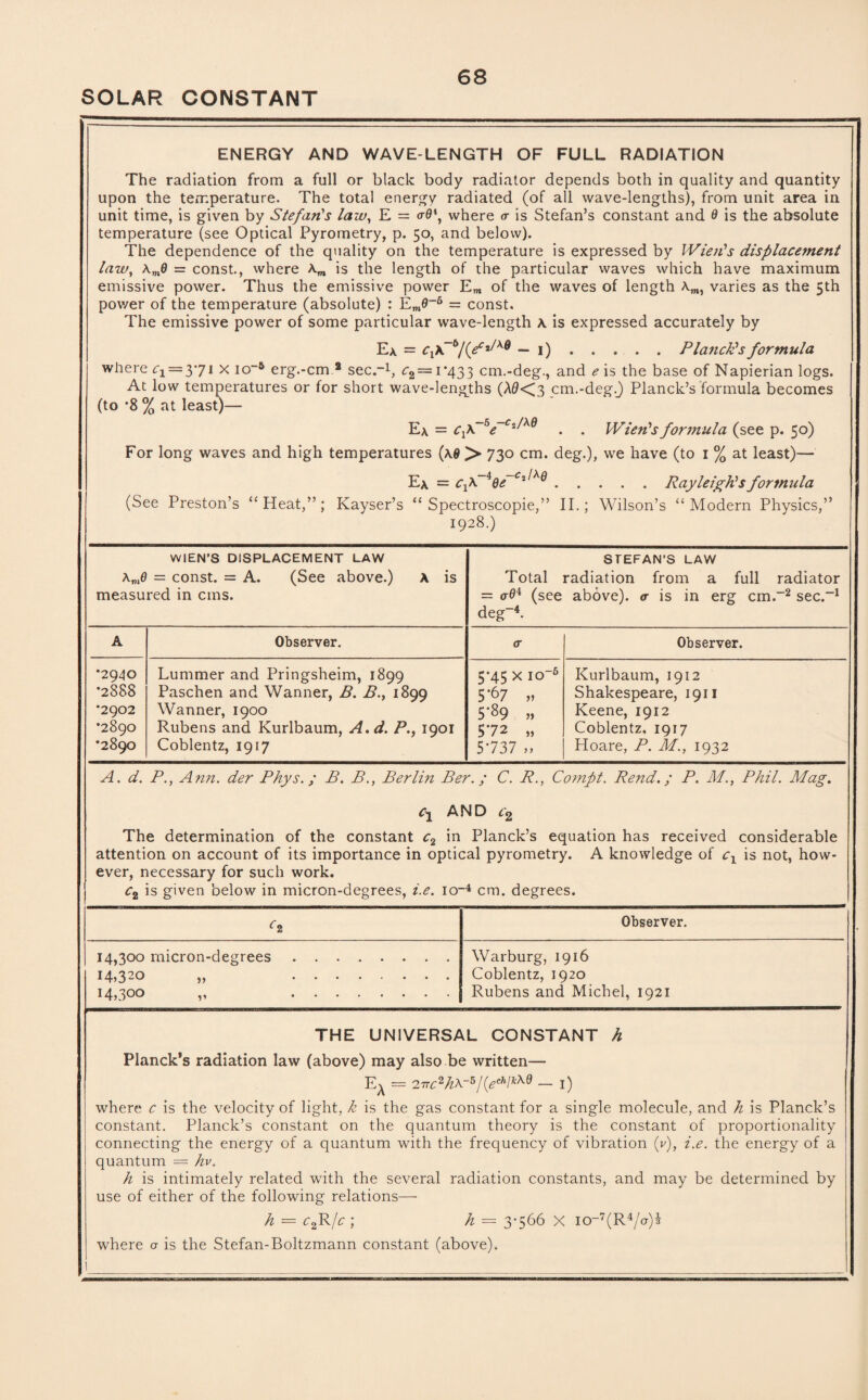 WIEN’S DISPLACEMENT LAW Am0 = const. = A. (See above.) A is measured in cins. STEFAN’S LAW Total radiation from a full radiator = <r04 (see above). <r is in erg cm.-2 sec.-1 deg-4. A Observer. <r Observer. •2940 •2888 *2902 •2890 •2890 Lummer and Pringsheim, 1899 Paschen and Wanner, B. B.f 1899 Wanner, 1900 Rubens and Kurlbaum, A.d. P., 1901 Coblentz, 1917 5*45 x io-6 5 *67 » 572 „ 5737 ,, Kurlbaum, 1912 Shakespeare, 1911 Keene, 1912 Coblentz, 1917 Hoare, P. M., 1932 ENERGY AND WAVE-LENGTH OF FULL RADIATION The radiation from a full or black body radiator depends both in quality and quantity upon the temperature. The total energy radiated (of all wave-lengths), from unit area in unit time, is given by Stefan's law, E = <r0\ where <r is Stefan’s constant and 0 is the absolute temperature (see Optical Pyrometry, p. 50, and below). The dependence of the quality on the temperature is expressed by Wien's displacement law, Am6 = const., where Am is the length of the particular waves which have maximum emissive power. Thus the emissive power Em of the waves of length Amj varies as the 5th power of the temperature (absolute) : Em0-6 = const. The emissive power of some particular wave-length a is expressed accurately by Ex = cx)Tb/(ecdK9 — 1).Planck's formula where c1 = y/i x io~5 erg.-cm 2 sec.-1, <r2 = i*433 cm.-deg., and e is the base of Napierian logs. At low temperatures or for short wave-lengths (A0<3 cm.-deg.J Planck’s formula becomes (to *8 % at least)— Ex = cx \~se~Ci^9 . . Wien's formula (see p. 50) For long waves and high temperatures (a0 > 730 cm. deg.), we have (to 1 % at least)— Ex = cx \~40e~Ci^d.Rayleigh's formula (See Preston’s “Heat,”; Kayser’s “ Spectroscopie,” II.; Wilson’s “Modern Physics,” 1928.) A. d. P., Ann. der Phys.; B. B., Berlin Ber.; C. R., Compt. Rend.; P. M., Phil. Mag. Ci AND c2 The determination of the constant c2 in Planck’s equation has received considerable attention on account of its importance in optical pyrometry. A knowledge of c1 is not, how¬ ever, necessary for such work. c2 is given below in micron-degrees, i.e. io~4 cm. degrees. 14,300 micron-degrees 14,320 „ 14,300 Observer. Warburg, 1916 Coblentz, 1920 Rubens and Michel, 1921 THE UNIVERSAL CONSTANT h Planck’s radiation law (above) may also be written— Ea = 27TC2M-5/{echlkXe — 1) where c is the velocity of light, k is the gas constant for a single molecule, and h is Planck’s constant. Planck’s constant on the quantum theory is the constant of proportionality connecting the energy of a quantum with the frequency of vibration (v), i.e. the energy of a quantum == hv. h is intimately related with the several radiation constants, and may be determined by use of either of the following relations— h = c^Rjc ; h = 3‘566 x io~7(R4/o-)3 where a is the Stefan-Boltzmann constant (above).